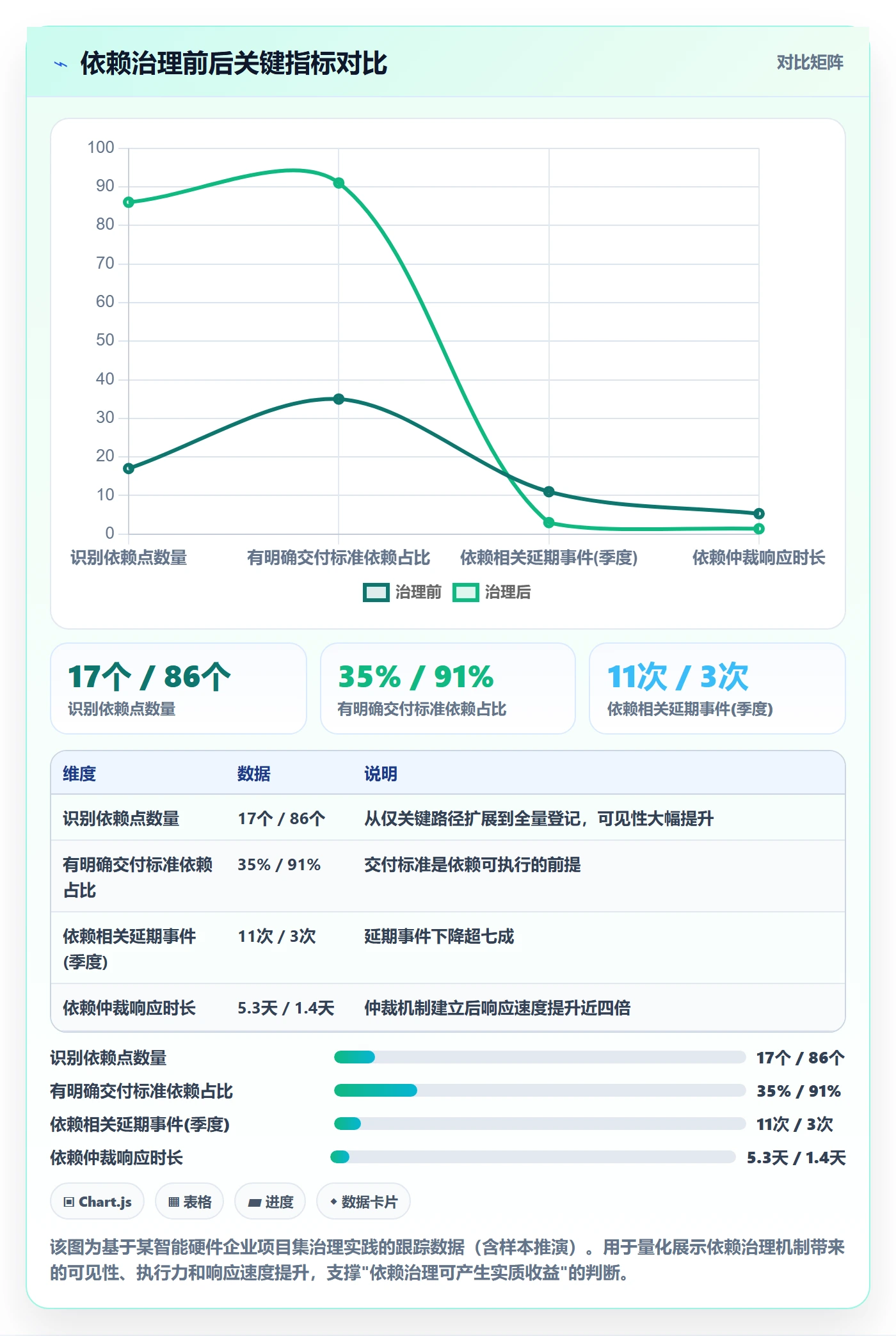 任务依赖如何做好依赖关系?PMO风险控制与操作步骤