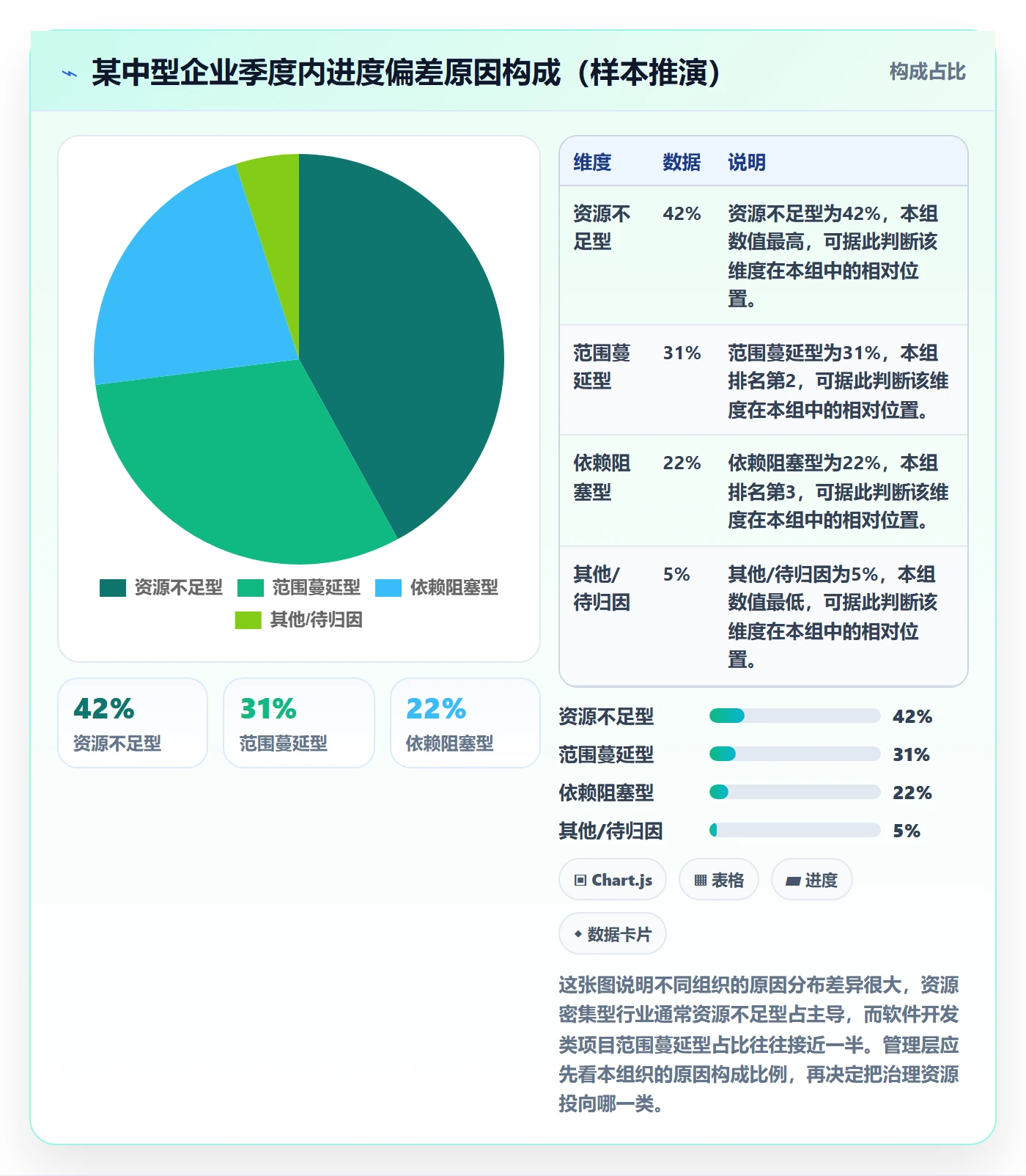 进度偏差实操方法：管理层提升进度管理效率的效率提升方法与模板