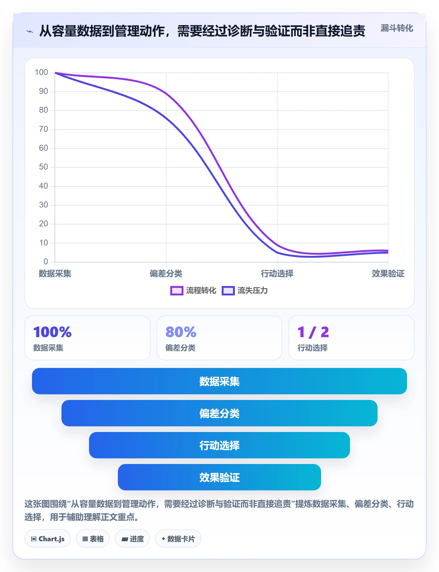 迭代容量管理指南:管理层如何做好迭代管理,效率提升全流程