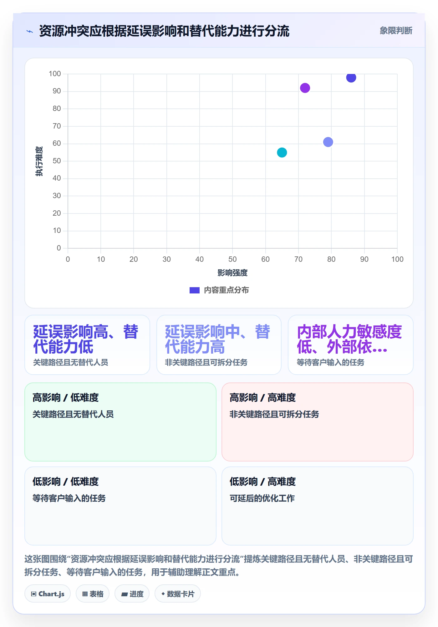 资源管理如何做好技能?实施团队效率提升与操作步骤