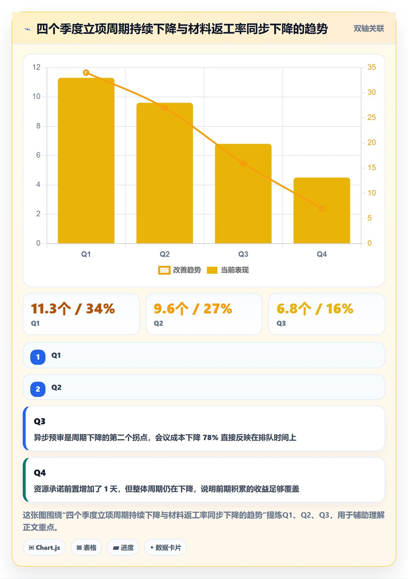 周期落地方案:研发团队开展项目立项的流程优化案例解析