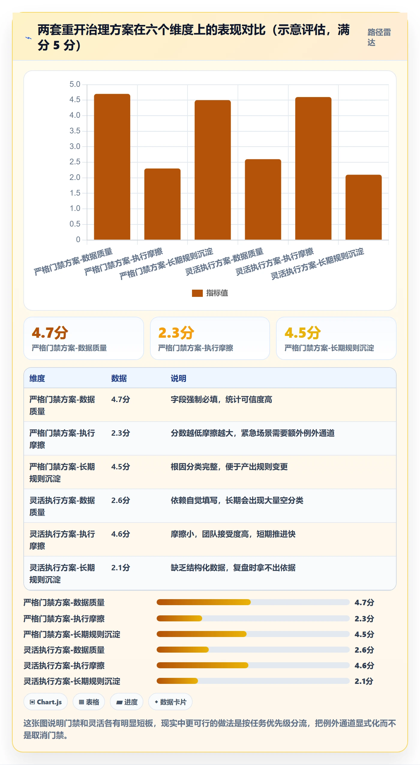 任务执行如何做好重开?研发团队实操方法与操作步骤