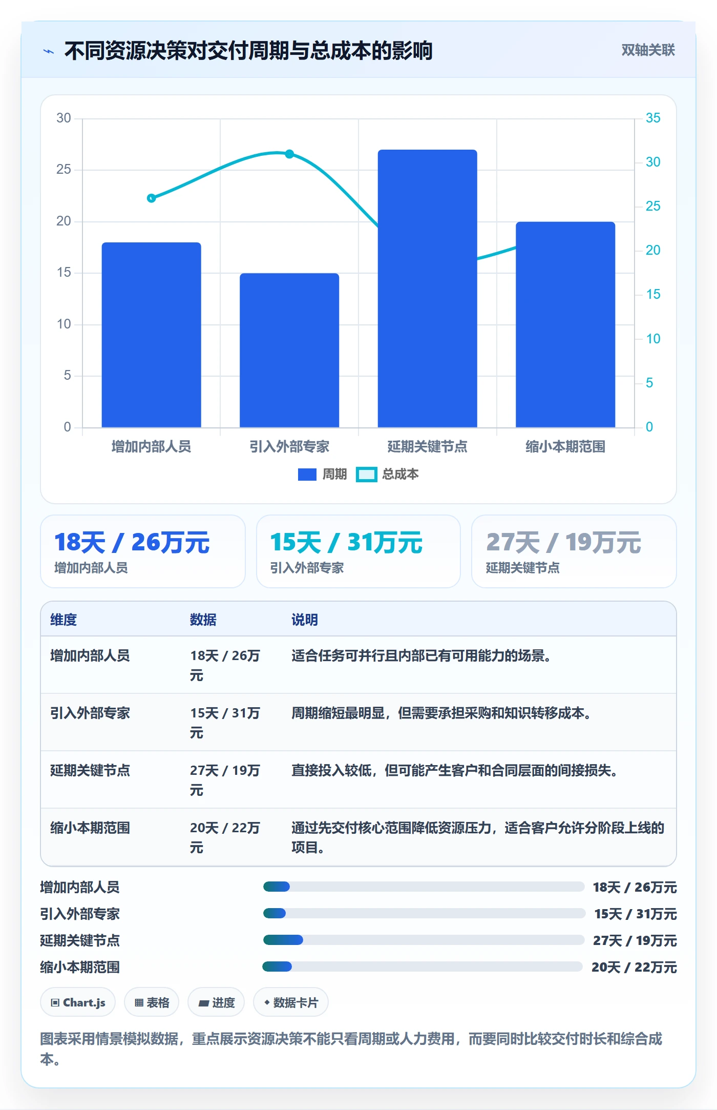 资源冲突怎么做？实施团队效率提升：人力资源计划从0到1