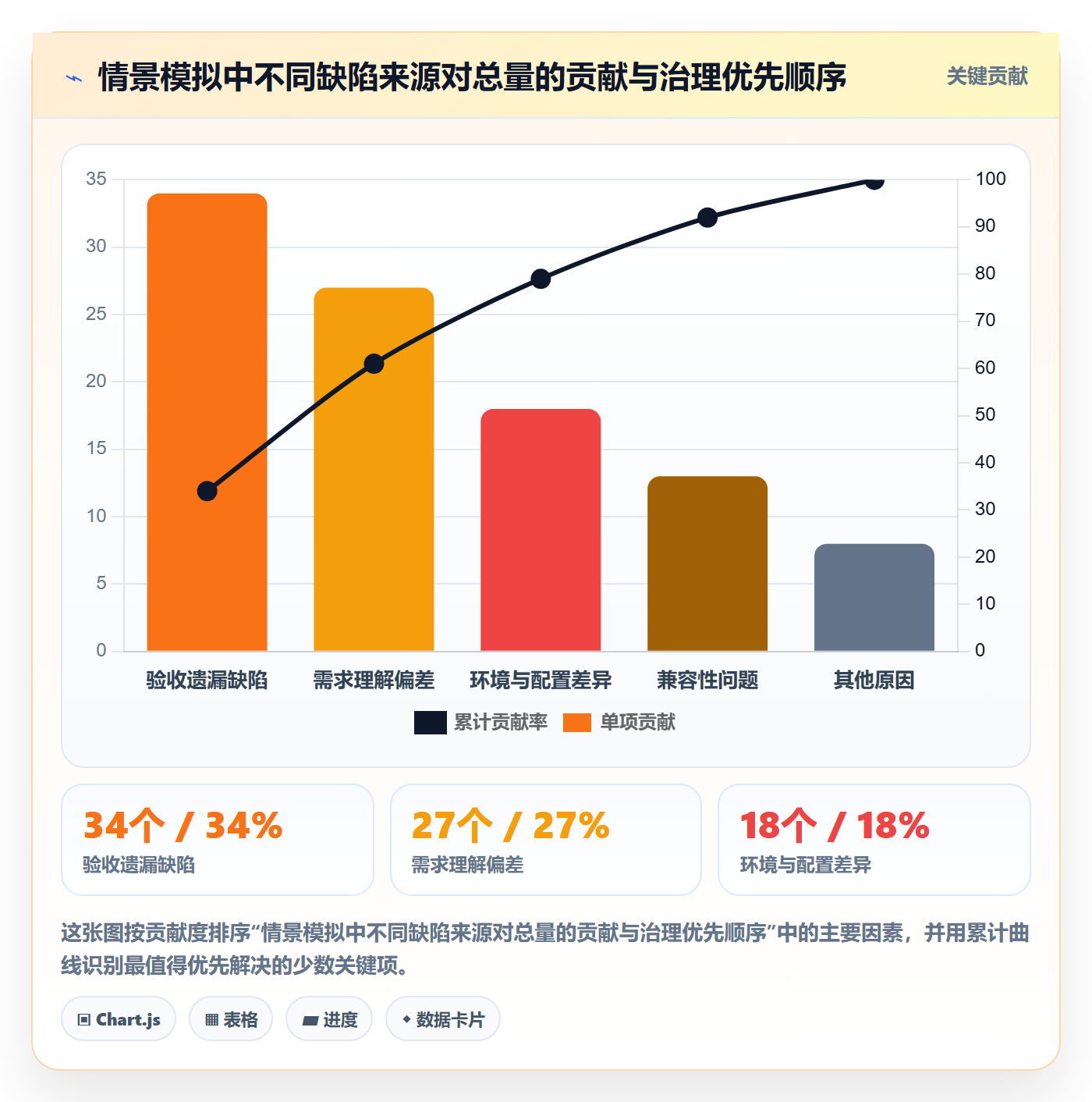 修复管理指南:产品经理如何做好Bug / 缺陷,制度设计全流程