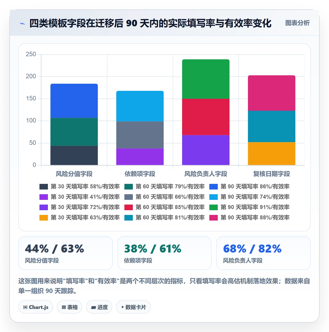 任务实操方法：产品经理提升任务管理效率的风险控制方法与模板