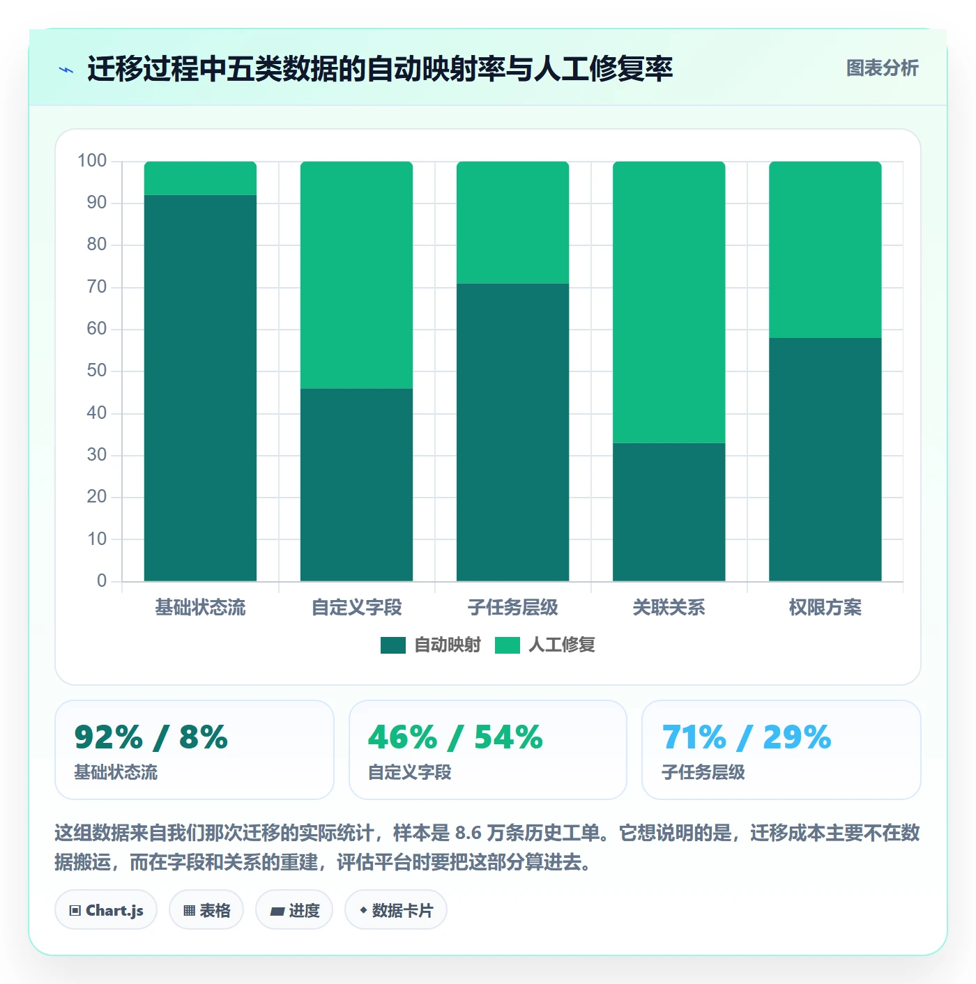 任务管理任务拆分教程:研发团队流程优化,避坑指南