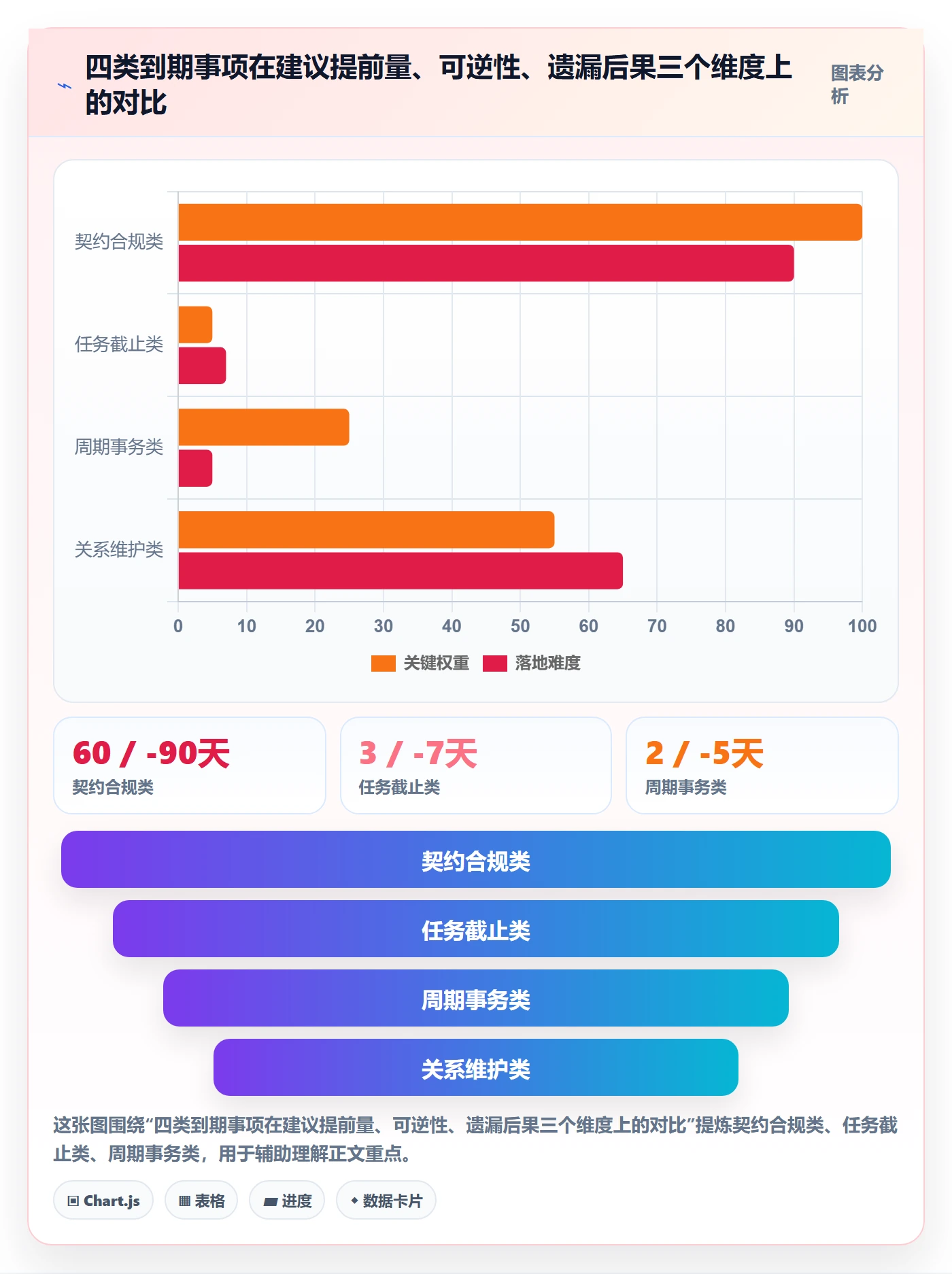 到期提醒管理指南:管理层如何做好任务提醒,实操方法全流程