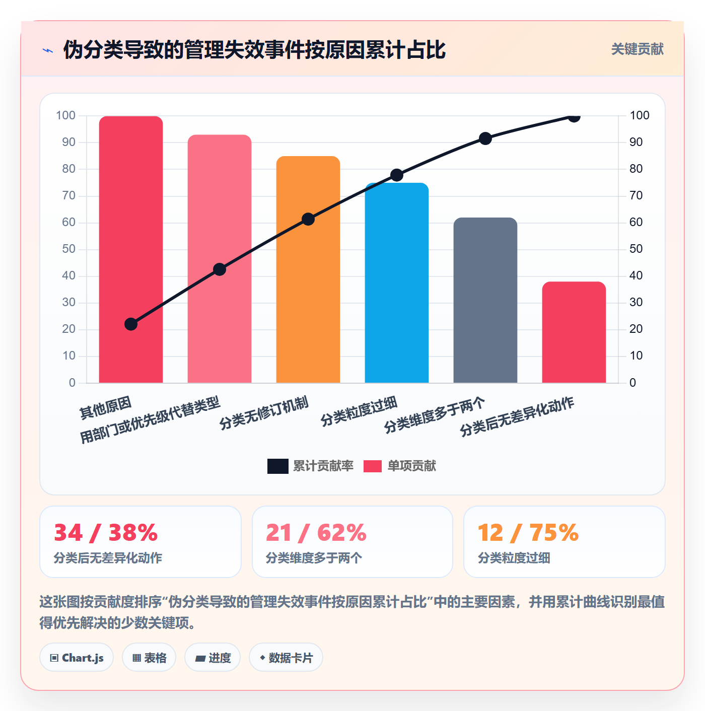 项目类型管理方法大全:项目负责人项目立项协同管理落地清单