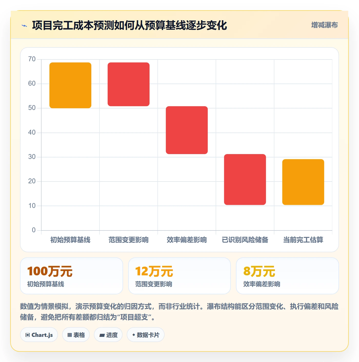 成本怎么做?PMO效率提升:成本管理从0到1
