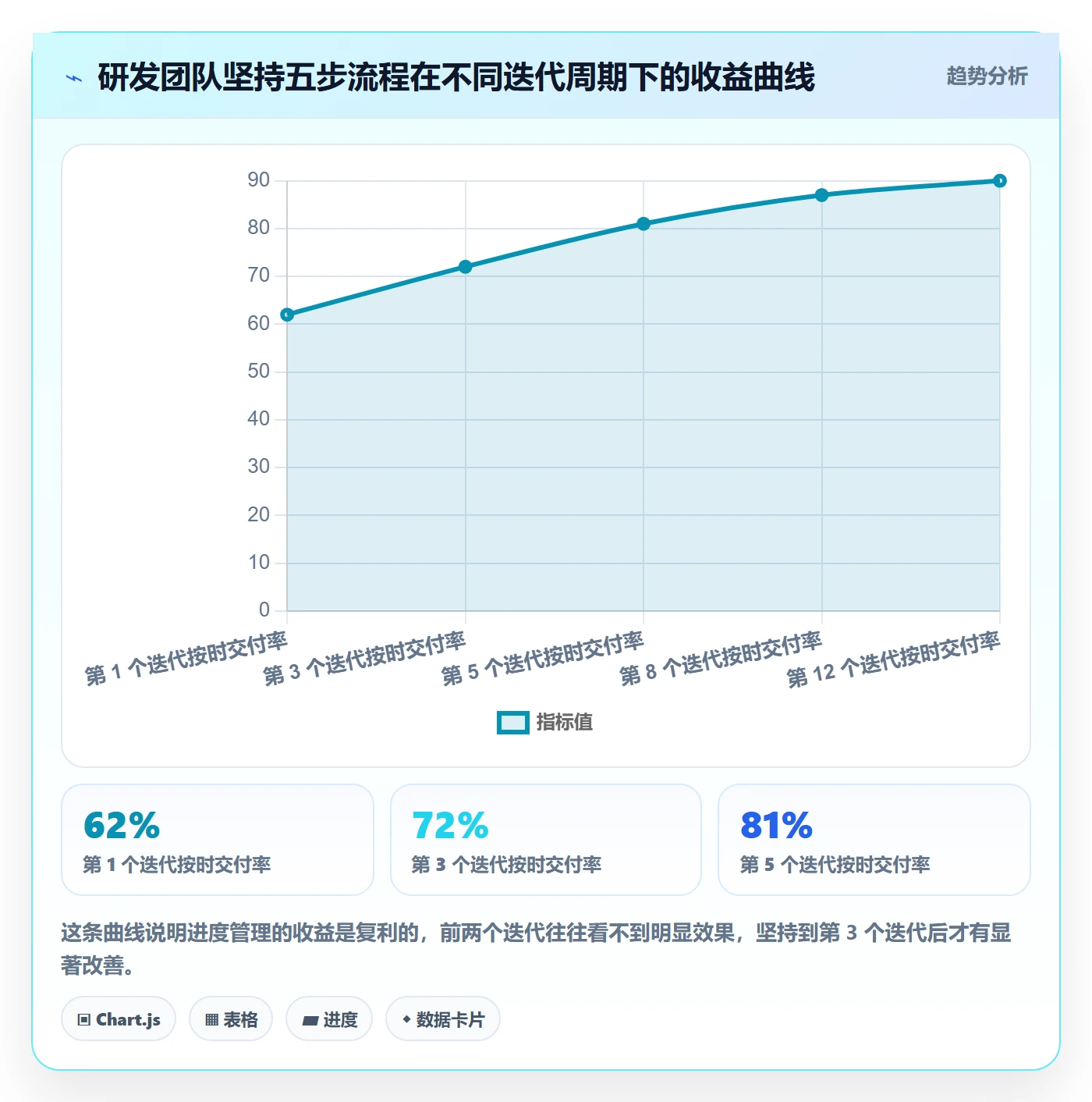 进度管理如何做好任务进度?研发团队入门指南与操作步骤