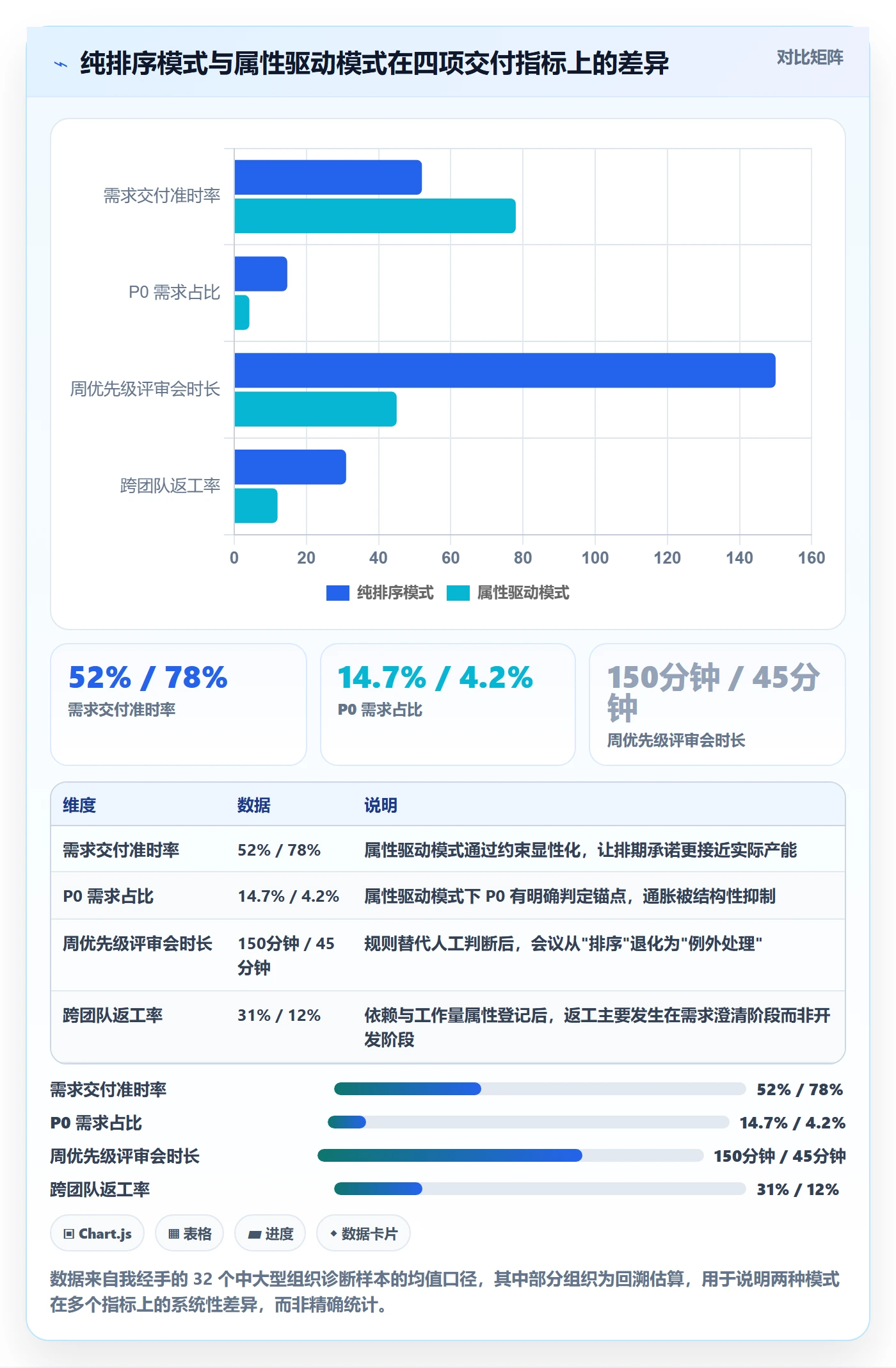 优先级管理指南：管理层如何做好任务属性，最佳实践全流程