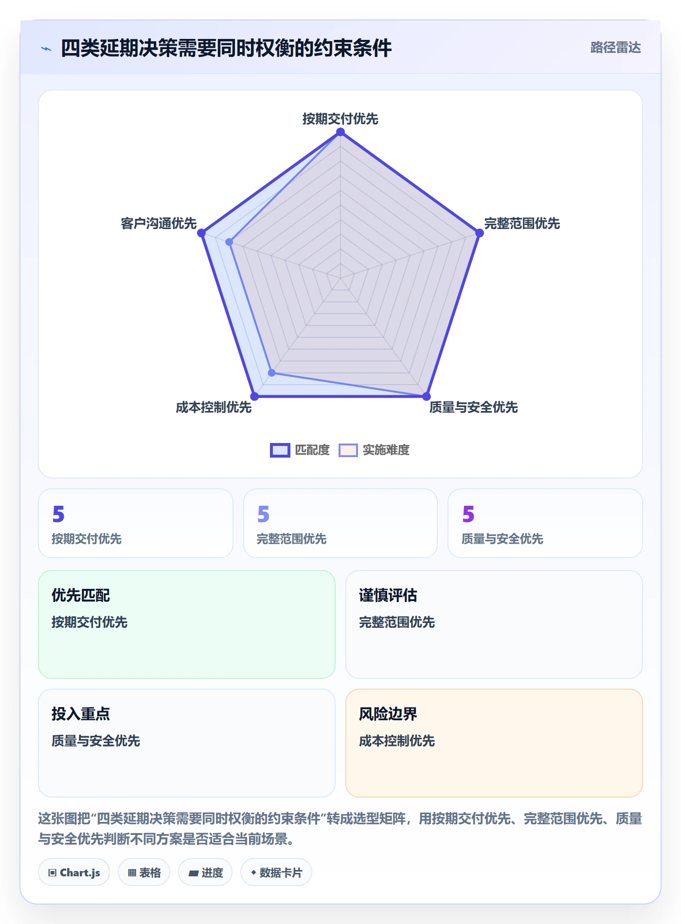 逾期管理指南：企业管理者如何做好延期管理，入门指南全流程