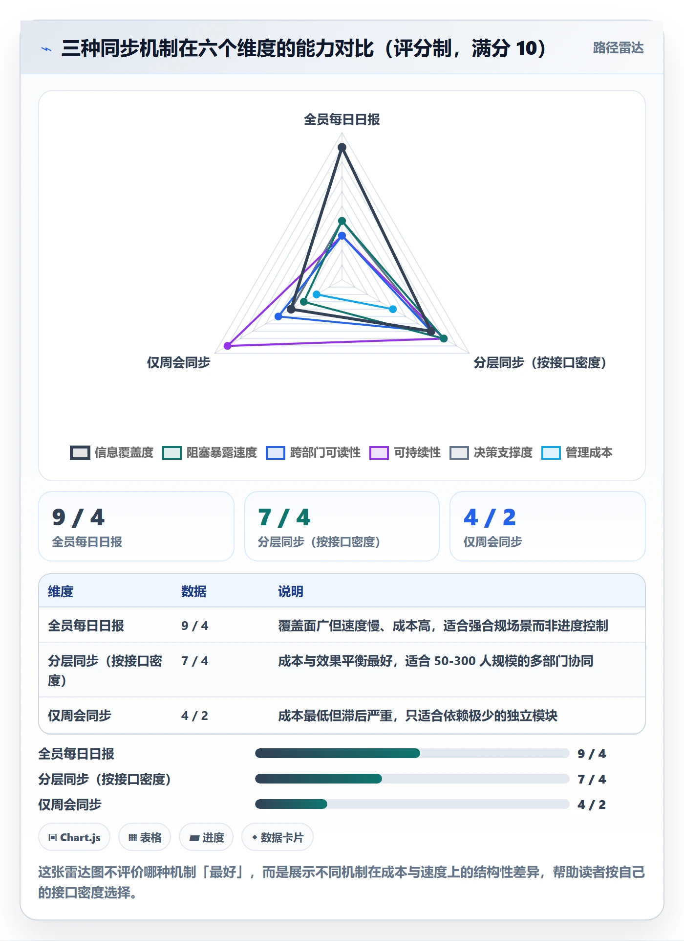 进度管理项目进度教程:跨部门团队入门指南,避坑指南