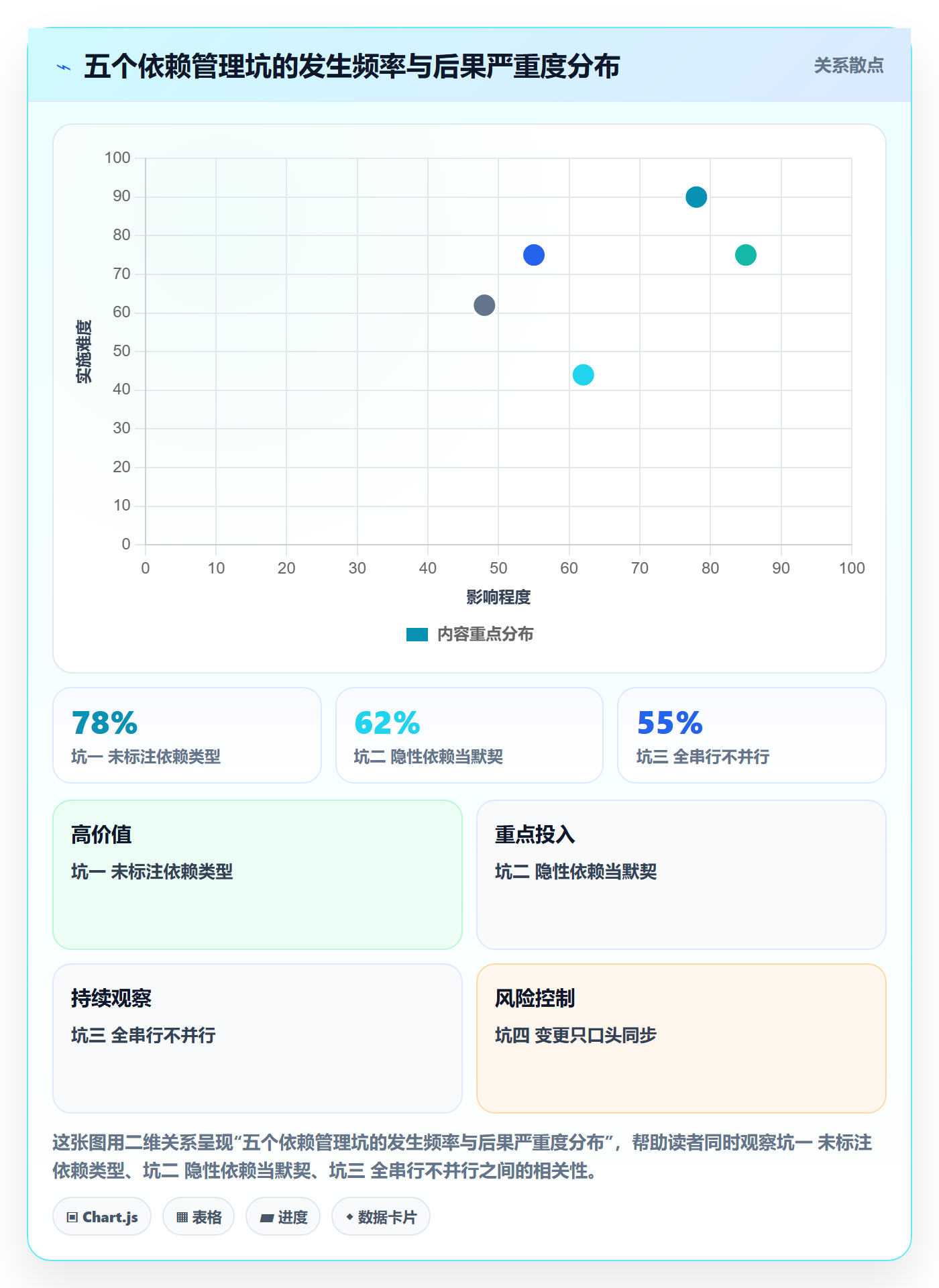 任务依赖依赖关系教程:管理层协同管理,避坑指南