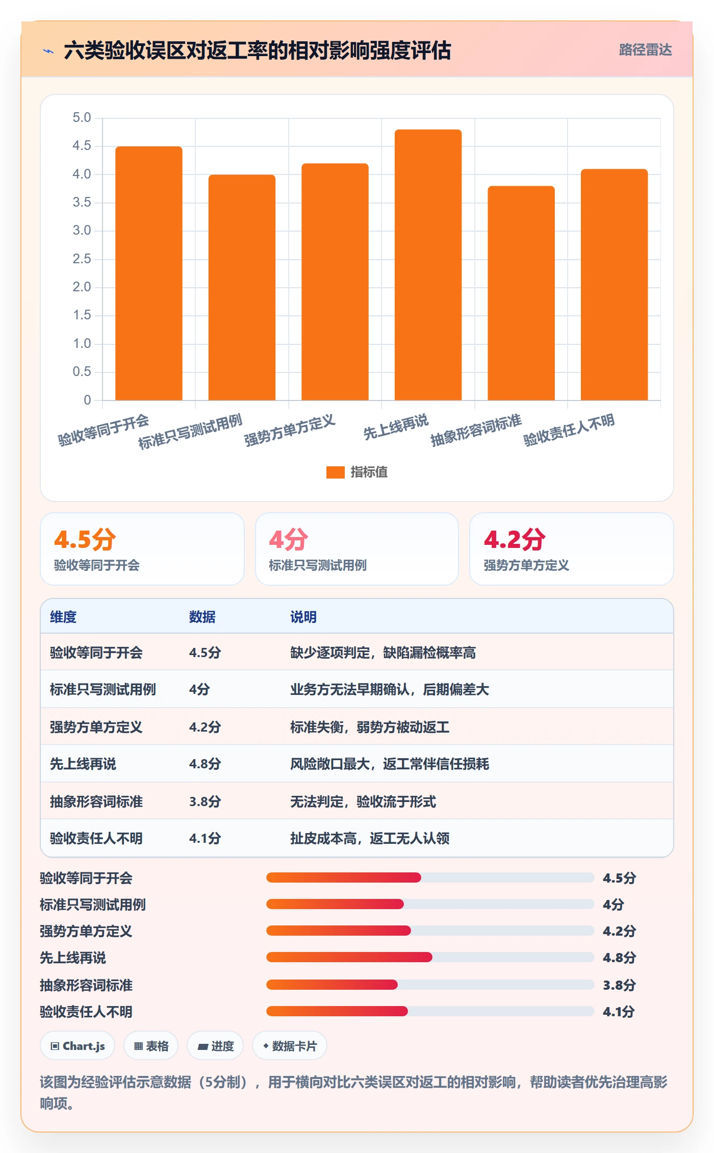 任务验收返工教程：项目经理流程优化，避坑指南