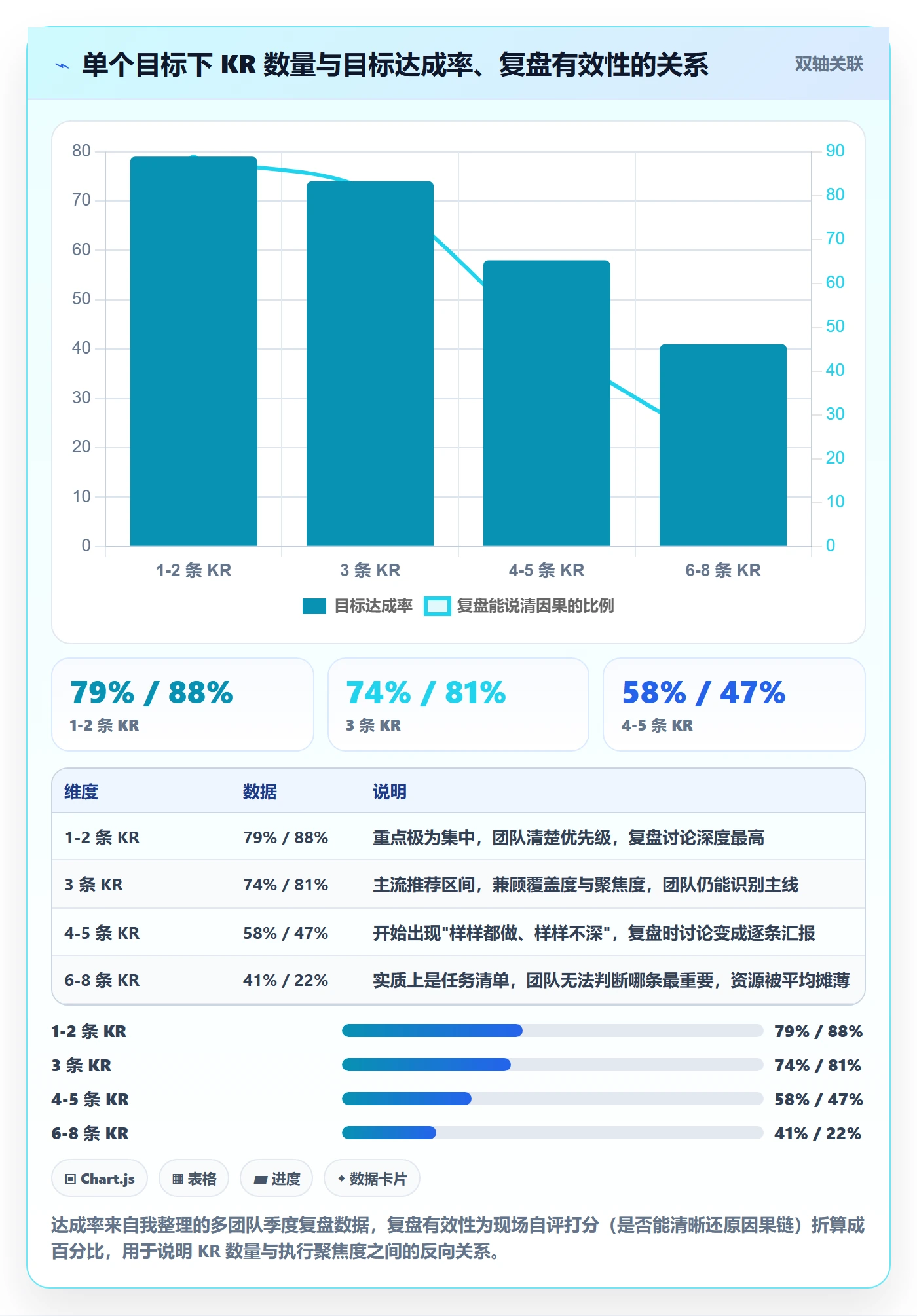 关键结果最佳实践:管理层项目目标实操方法,常见问题