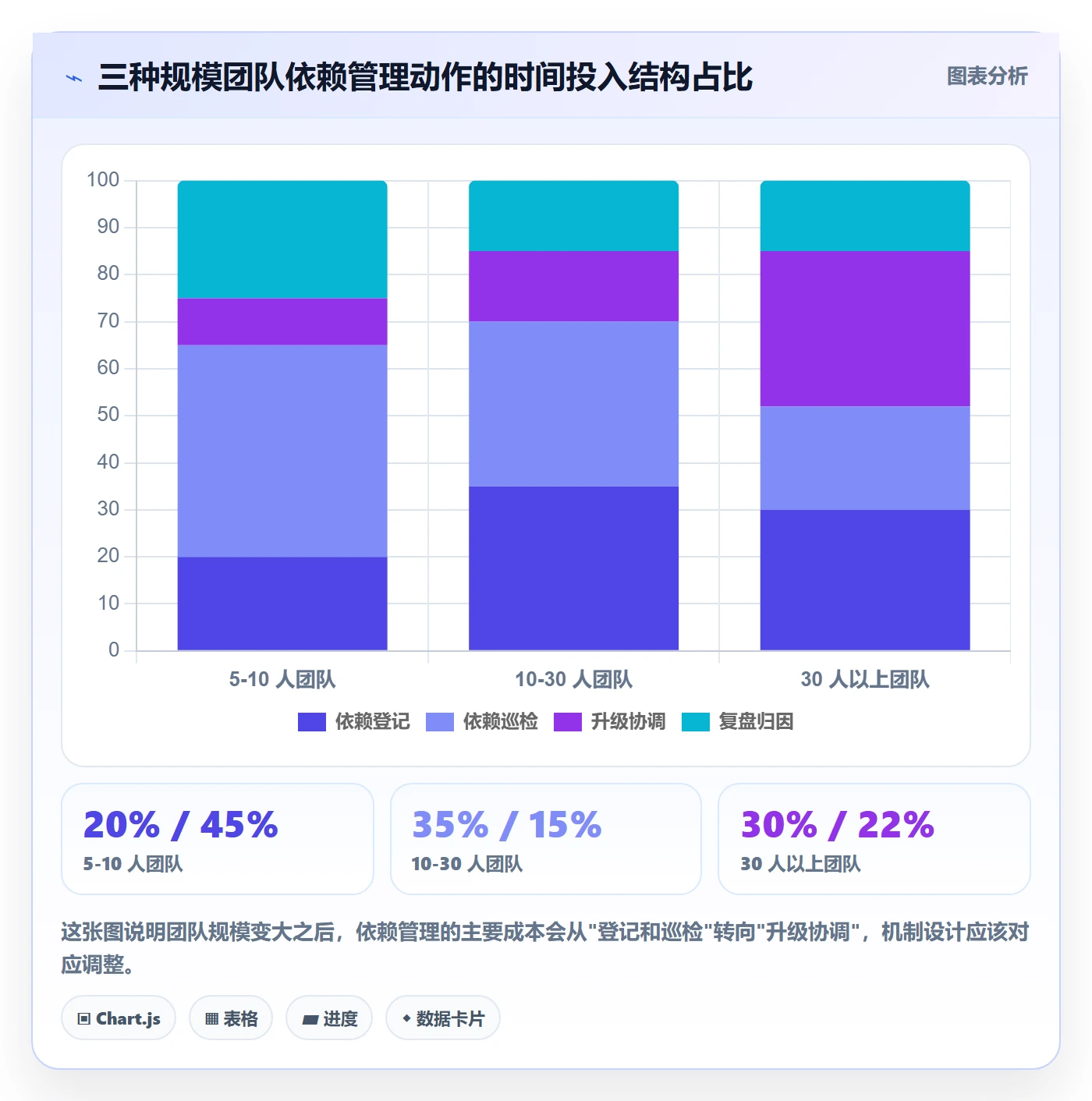 SS管理方法大全：研发团队任务依赖实操方法落地清单