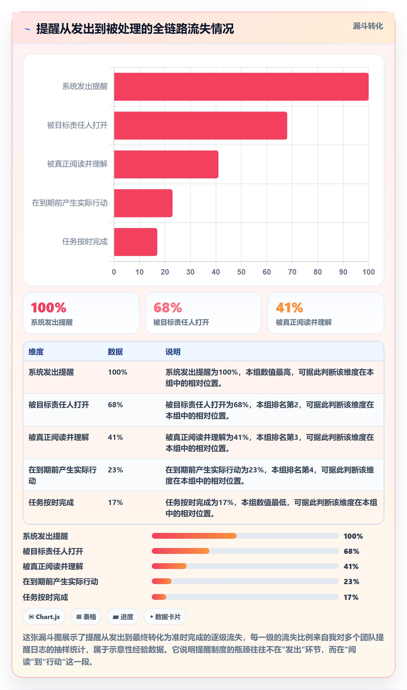 到期提醒流程与规范:研发团队任务提醒制度设计关键指标