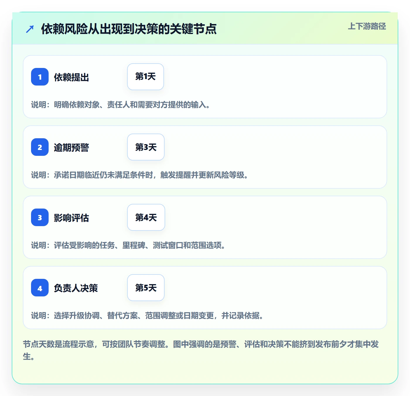 超期流程与规范:研发团队延期管理入门指南关键指标