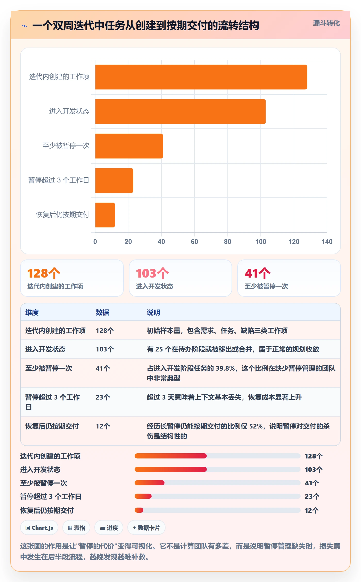 暂停管理指南:研发团队如何做好任务执行,效率提升全流程