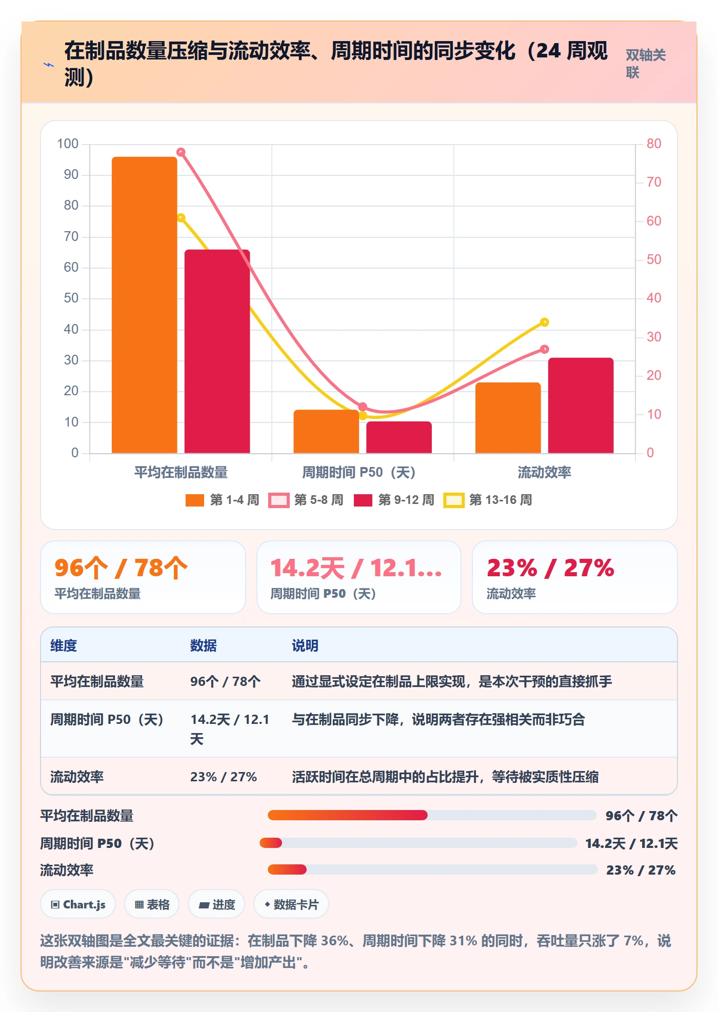 开始怎么做?研发团队数据分析:任务执行从0到1