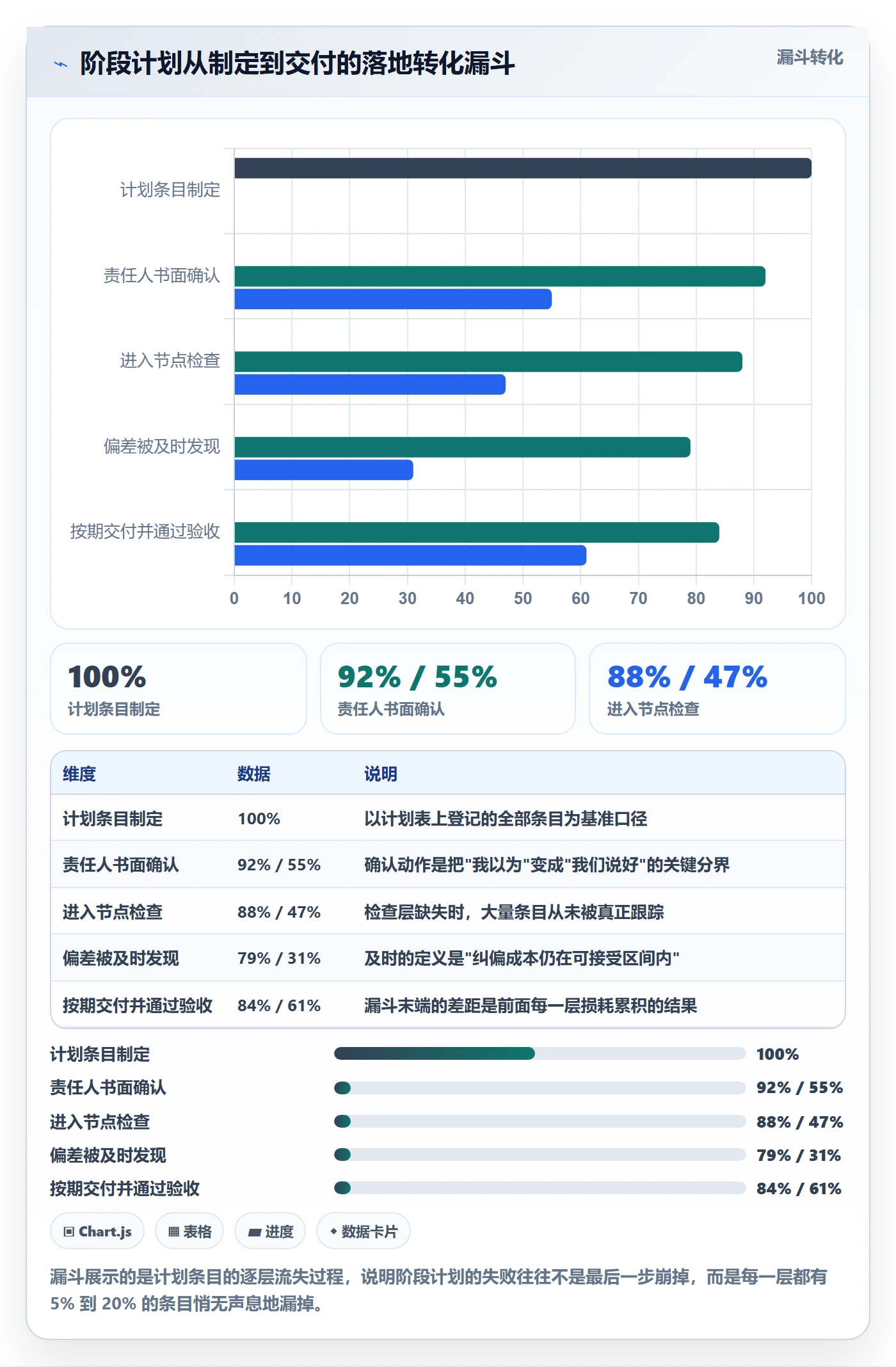 阶段计划管理方法大全:项目负责人项目规划制度设计落地清单