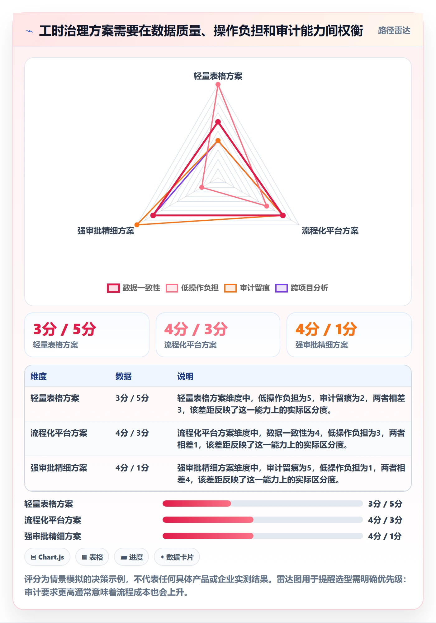 任务工时最佳实践:PMO工时表风险控制,常见问题