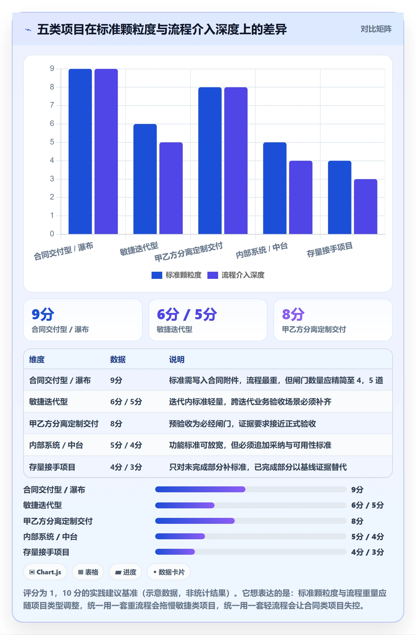 验收标准最佳实践：项目负责人项目目标流程优化，常见问题