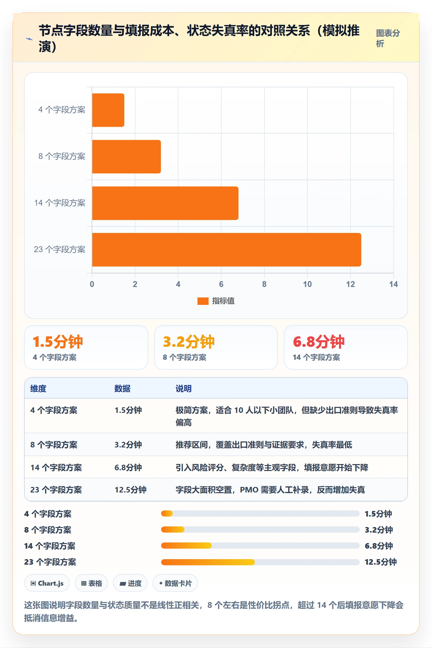节点状态实操方法：实施团队提升里程碑效率的协同管理方法与模板