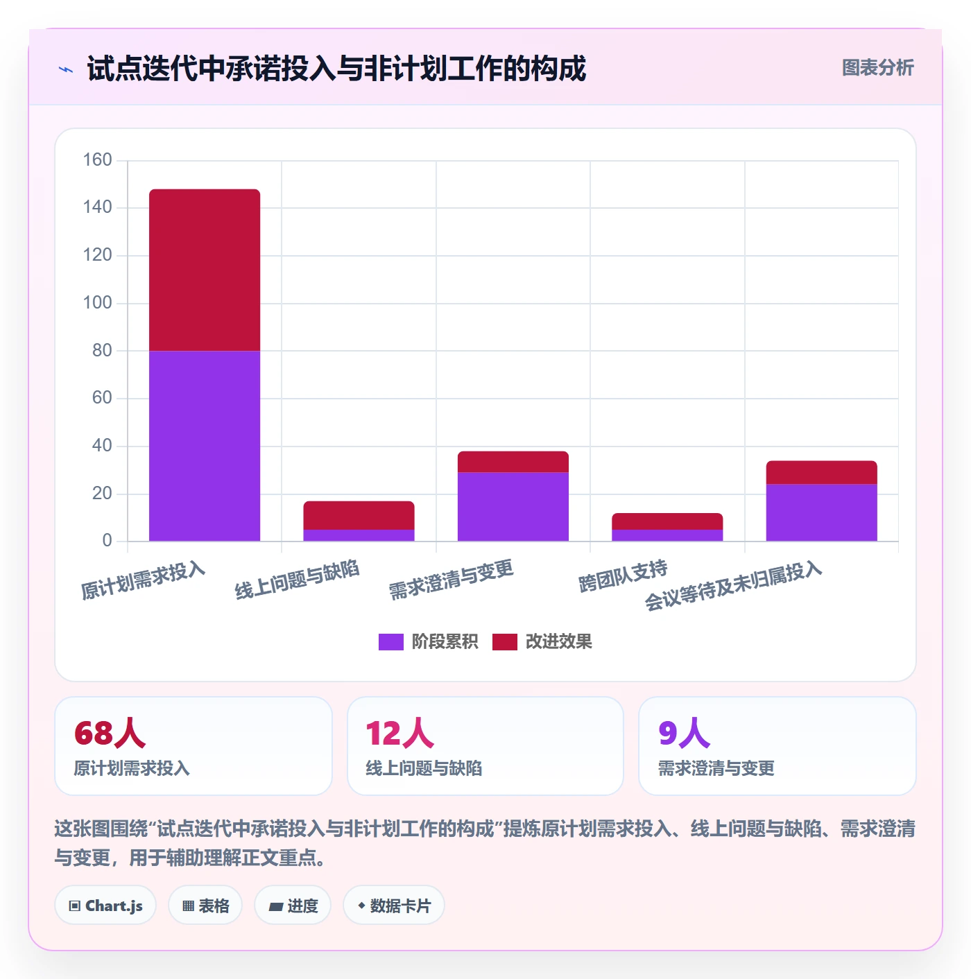 项目工时落地方案:产品经理开展工时表的最佳实践案例解析