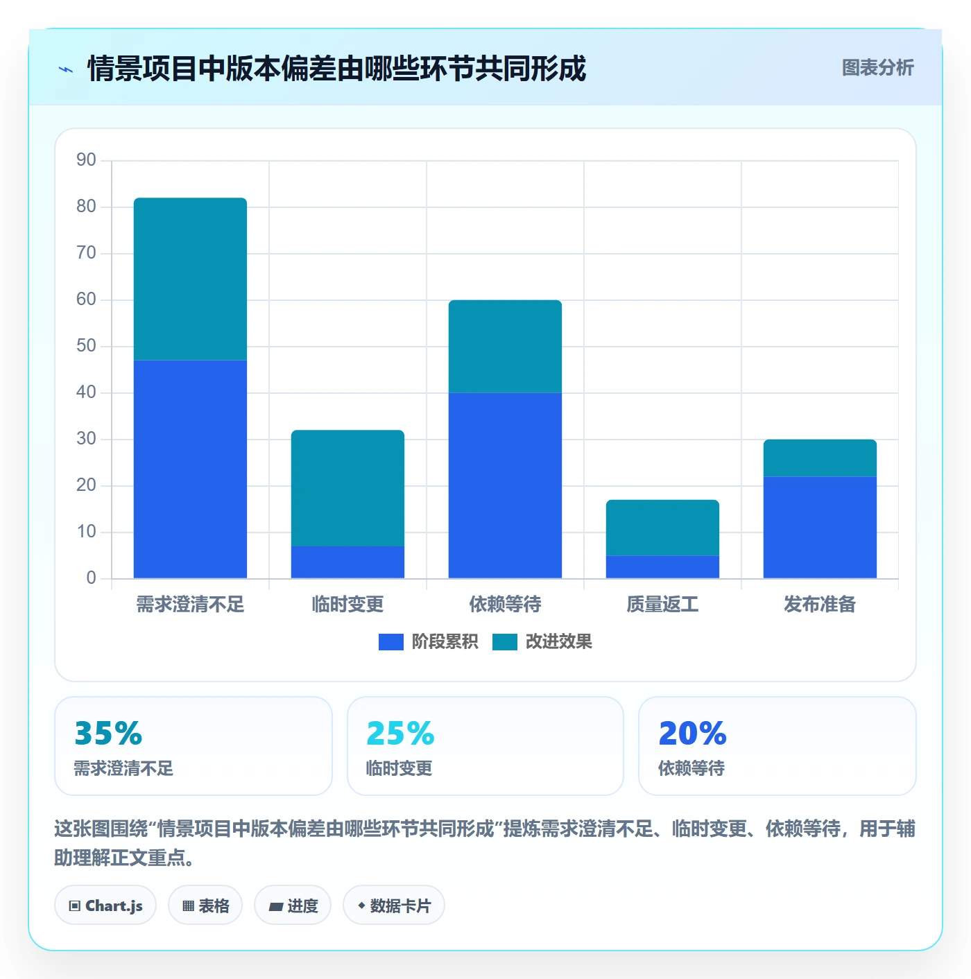 版本内容落地方案：项目负责人开展版本管理的流程优化案例解析
