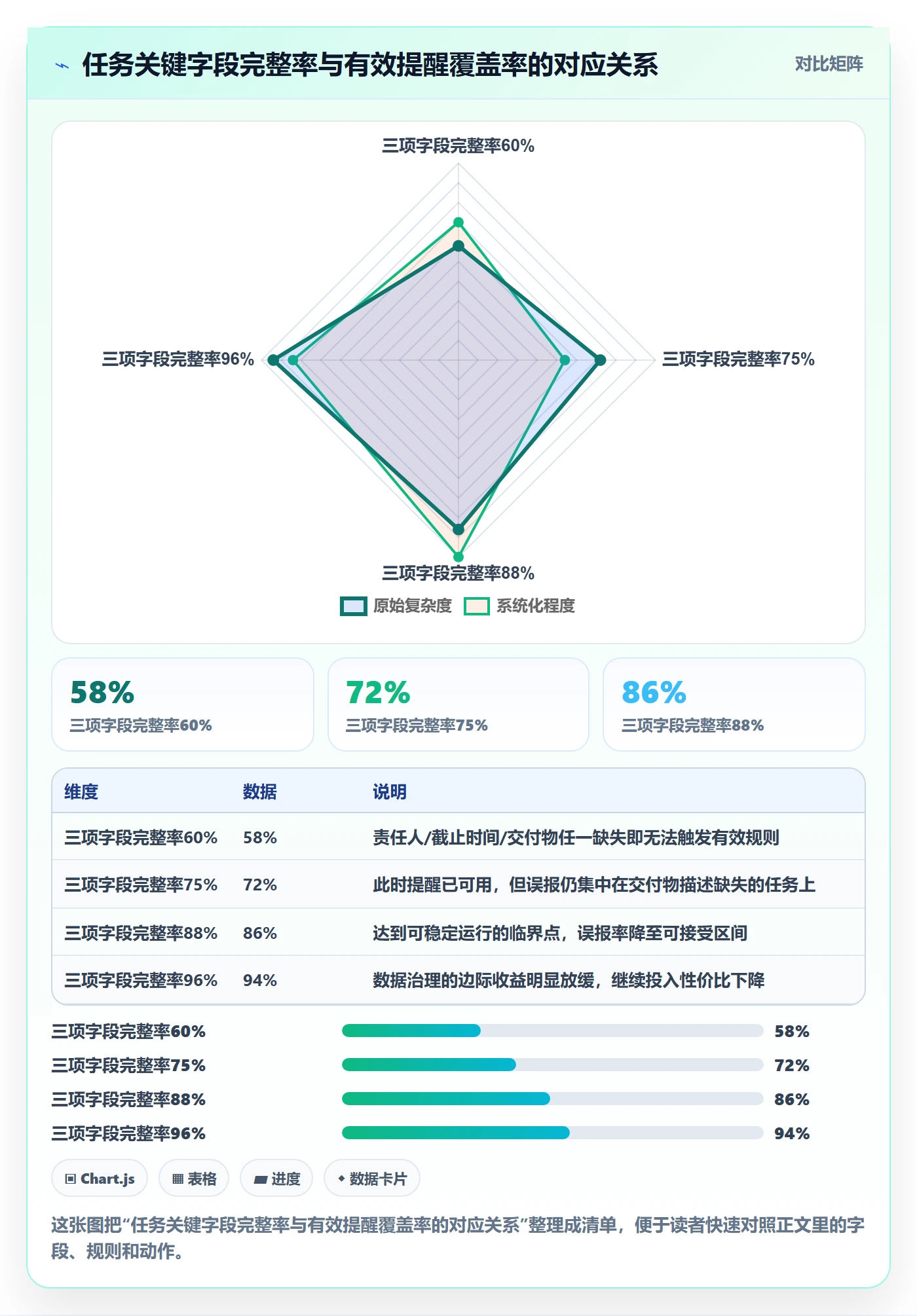 自动提醒落地方案：PMO开展任务提醒的落地方案案例解析