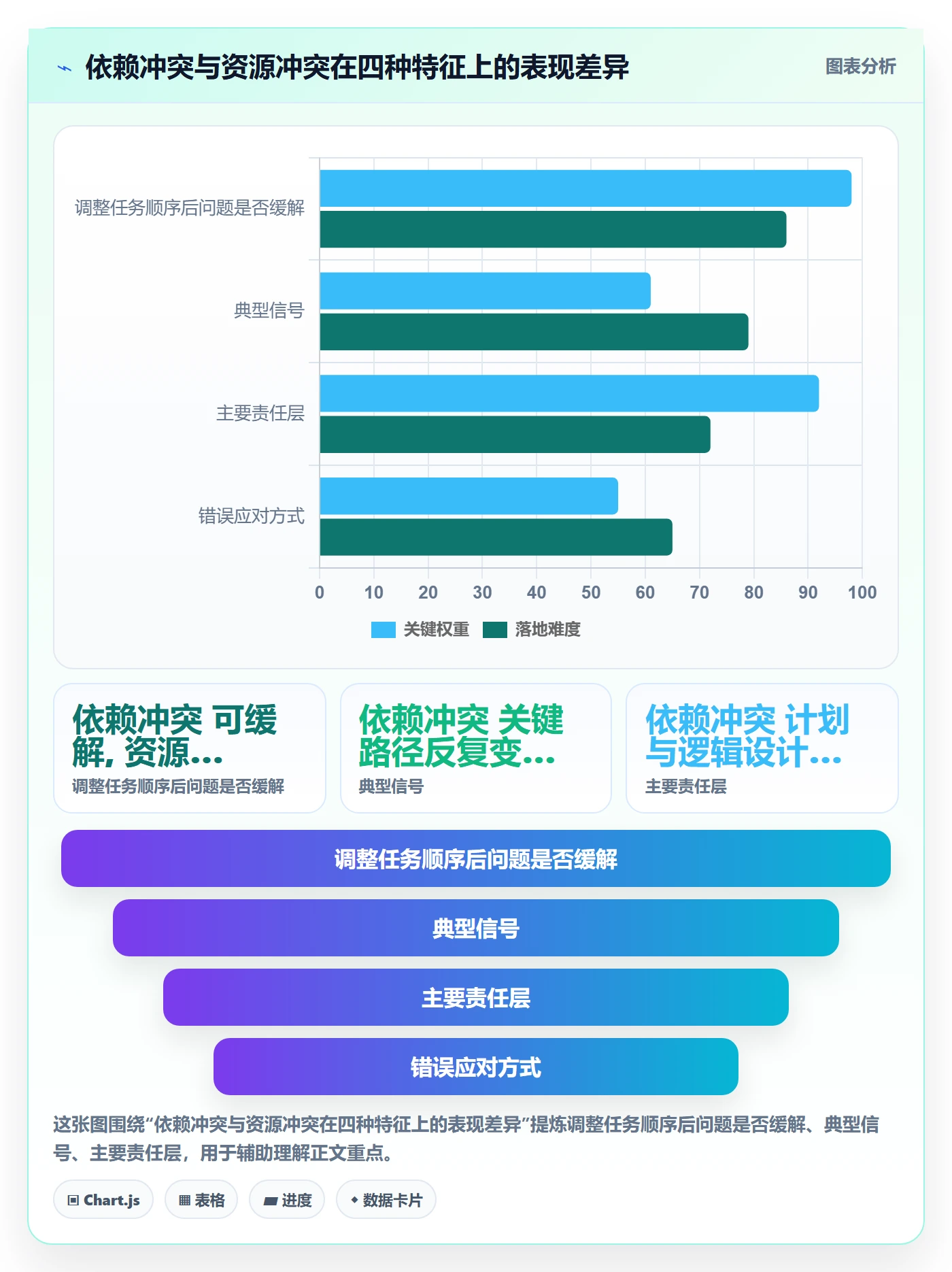 任务依赖依赖冲突教程：项目经理最佳实践，避坑指南