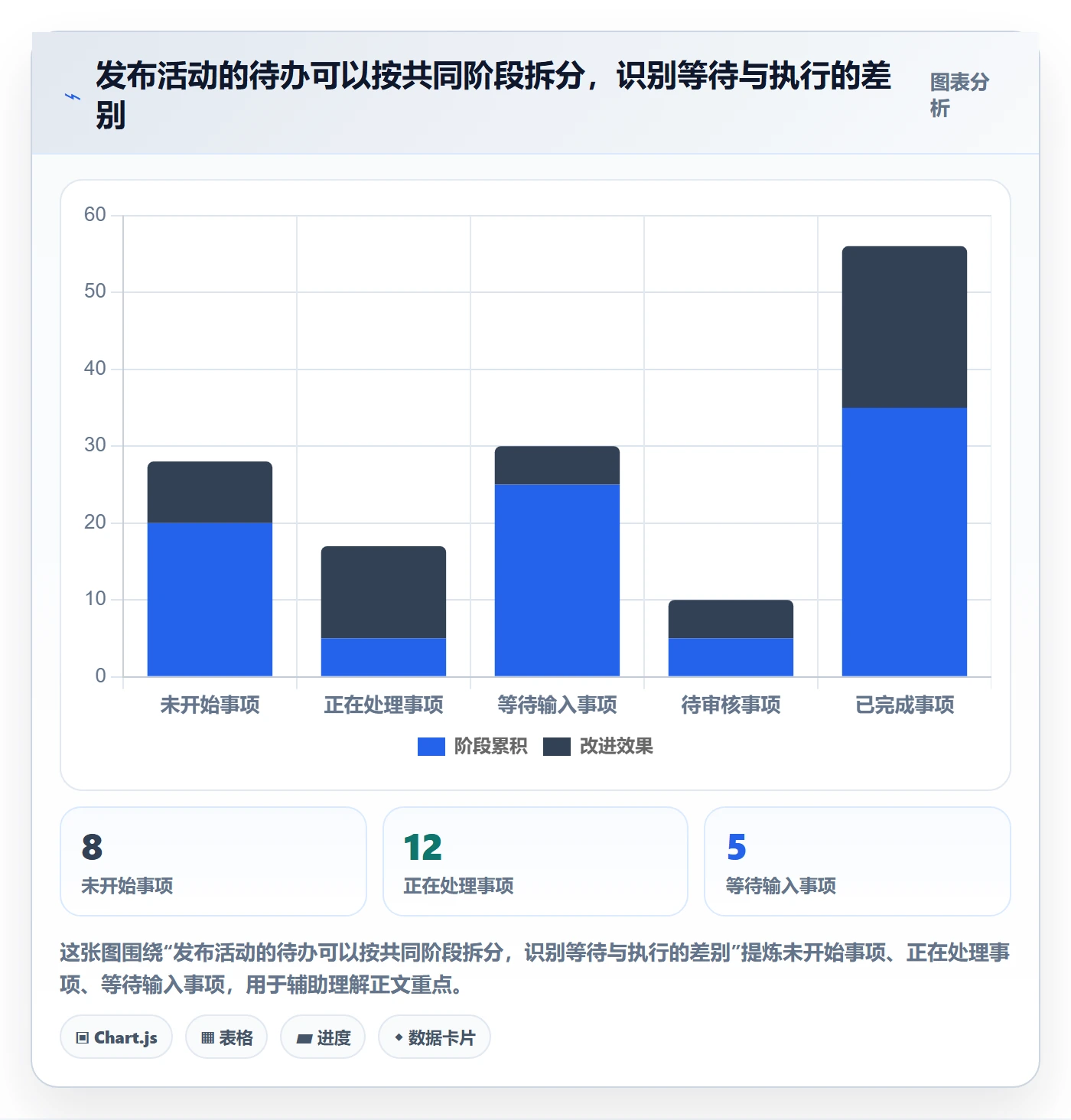 搜索最佳实践:跨部门团队列表视图入门指南,常见问题