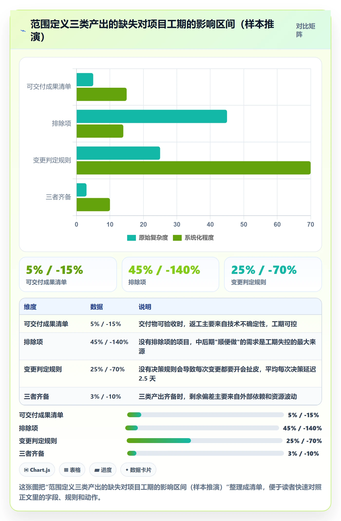 项目范围范围定义全流程：跨部门团队流程优化与一文讲清