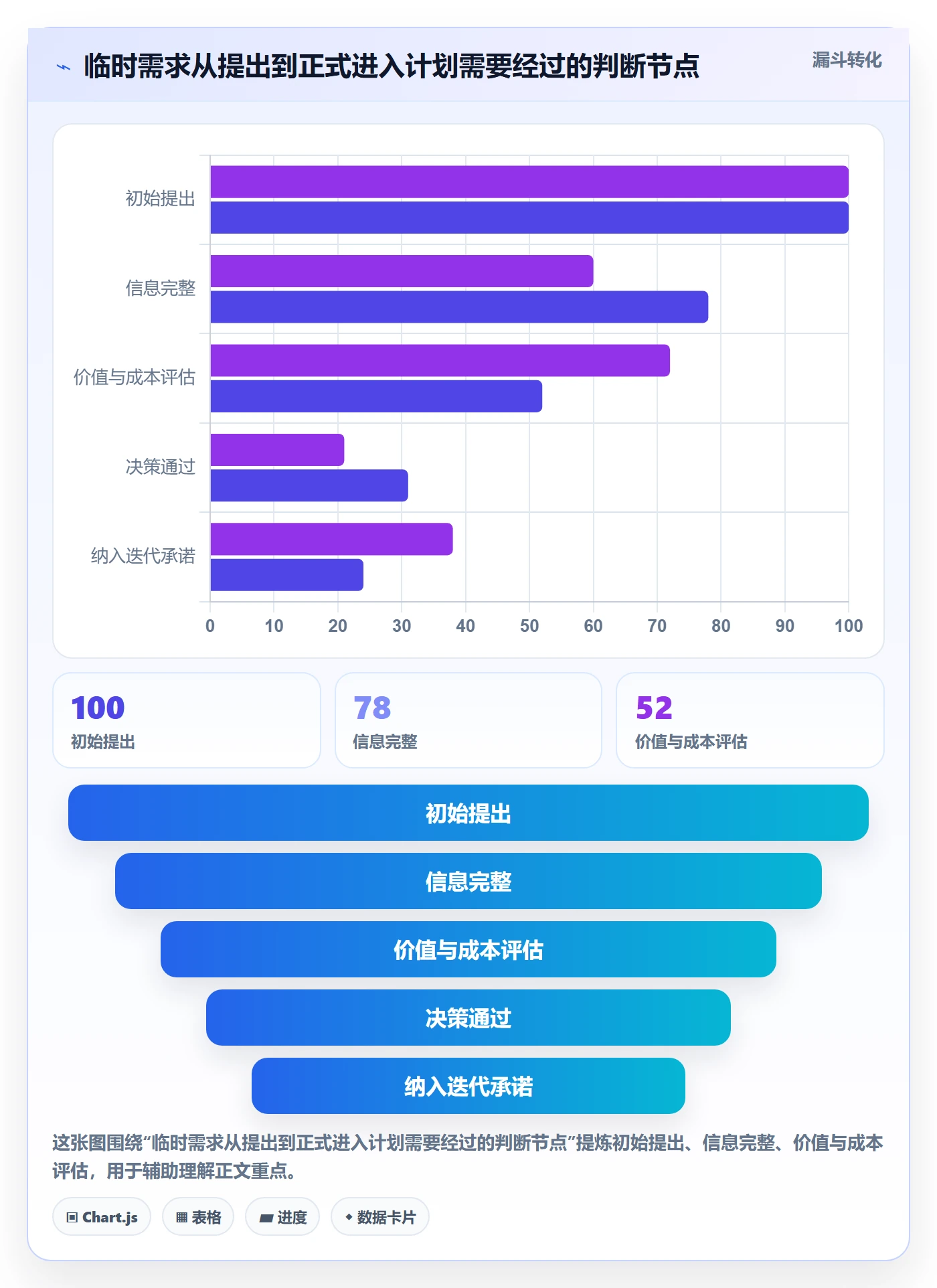 角色管理方法大全：产品经理资源管理制度设计落地清单