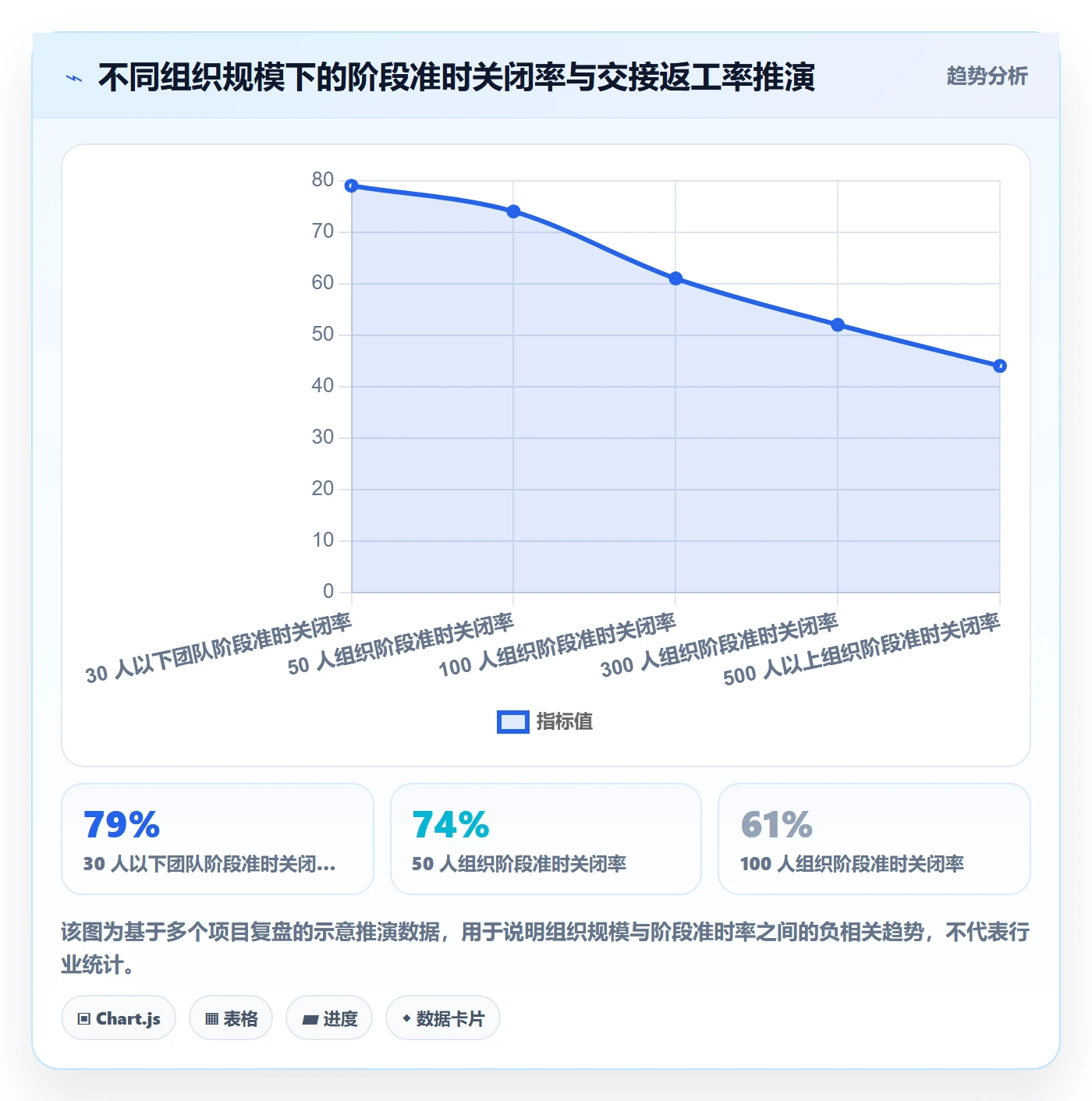 阶段负责人管理方法大全:项目负责人项目阶段效率提升落地清单