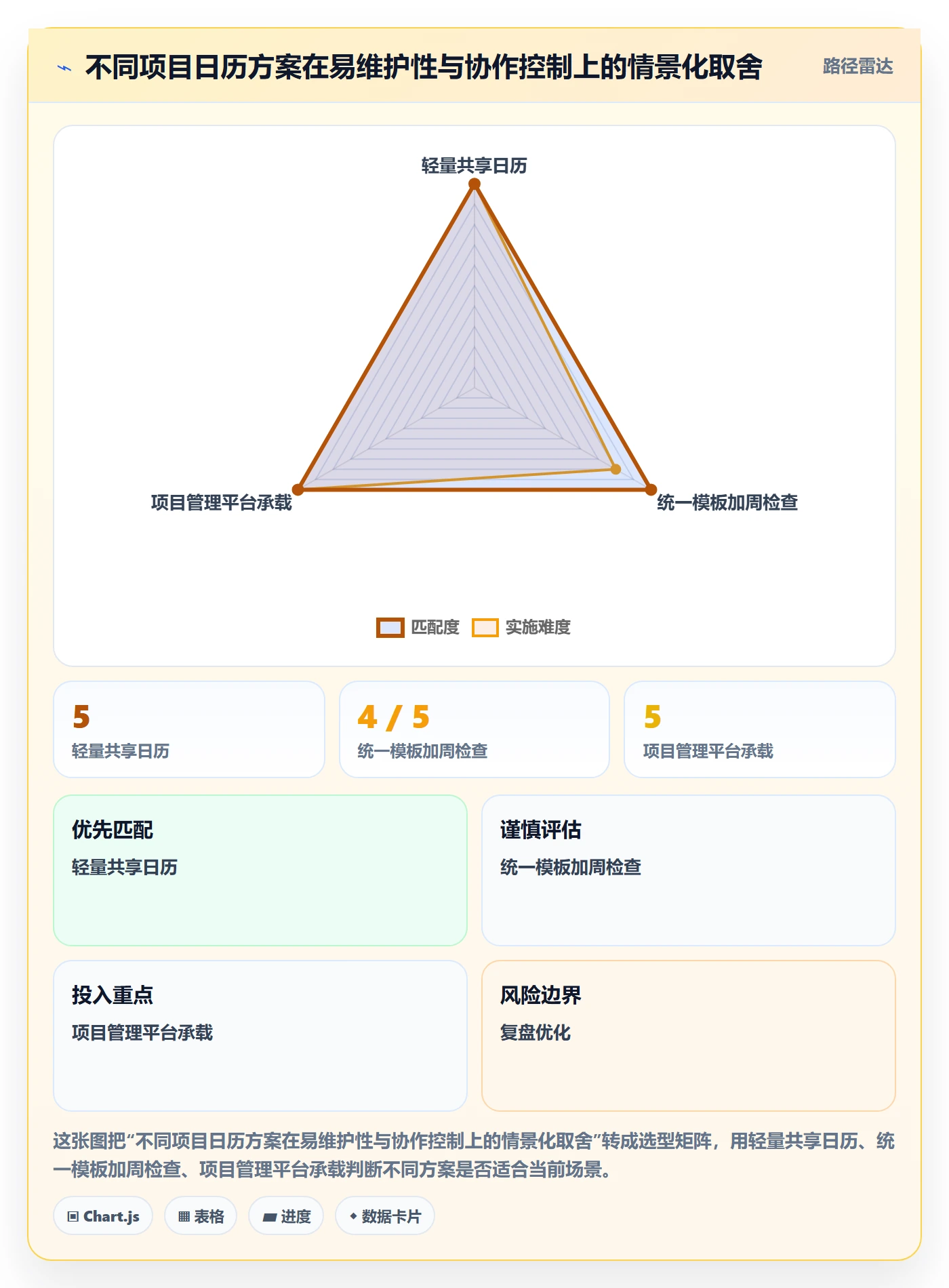 计划安排实操方法:项目成员提升日历视图效率的落地方案方法与模板