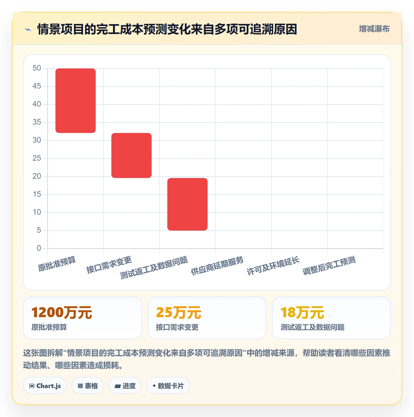 项目预算最佳实践:PMO预算管理风险控制,常见问题