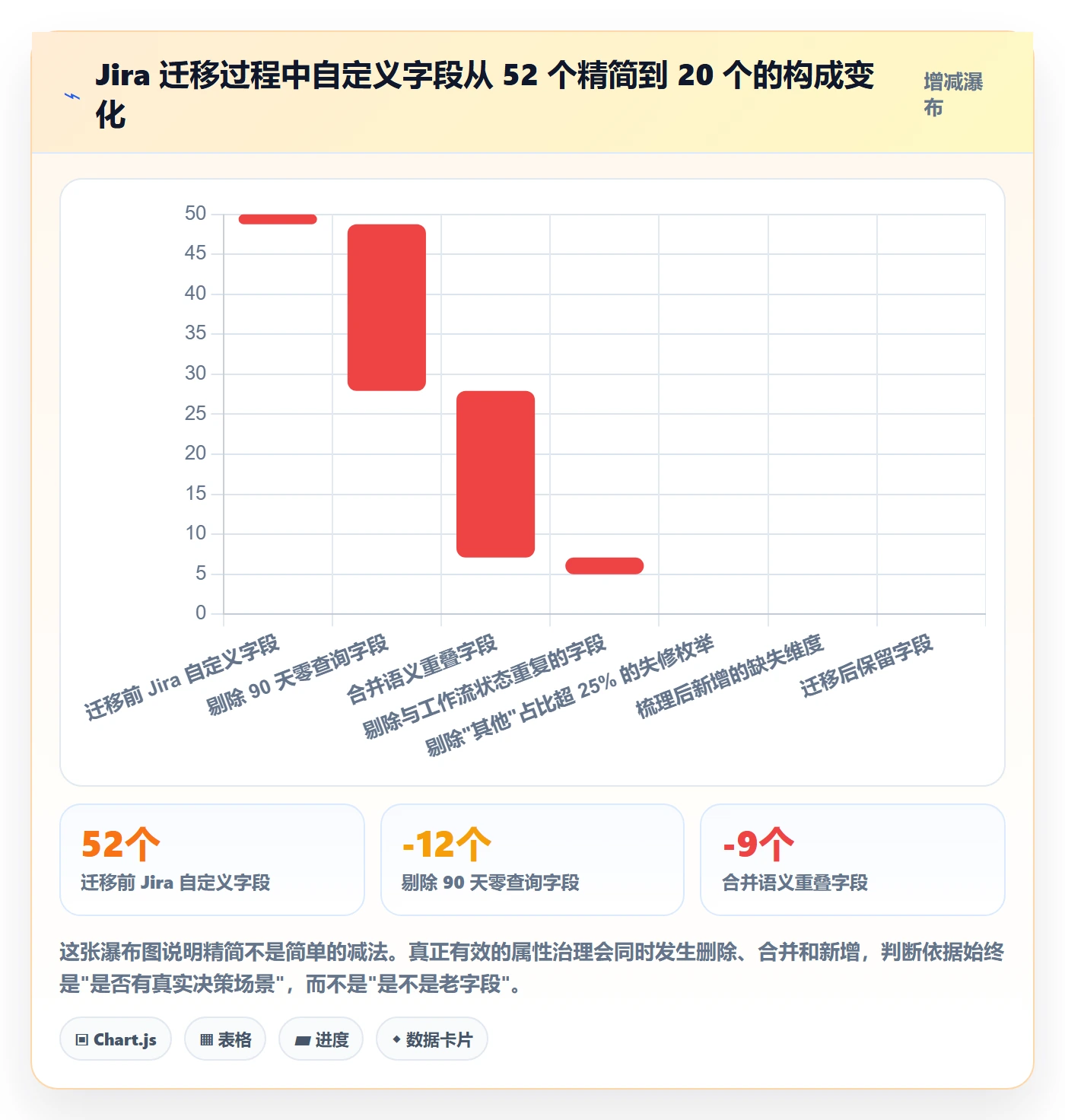 任务属性分类教程:项目成员实操方法,避坑指南
