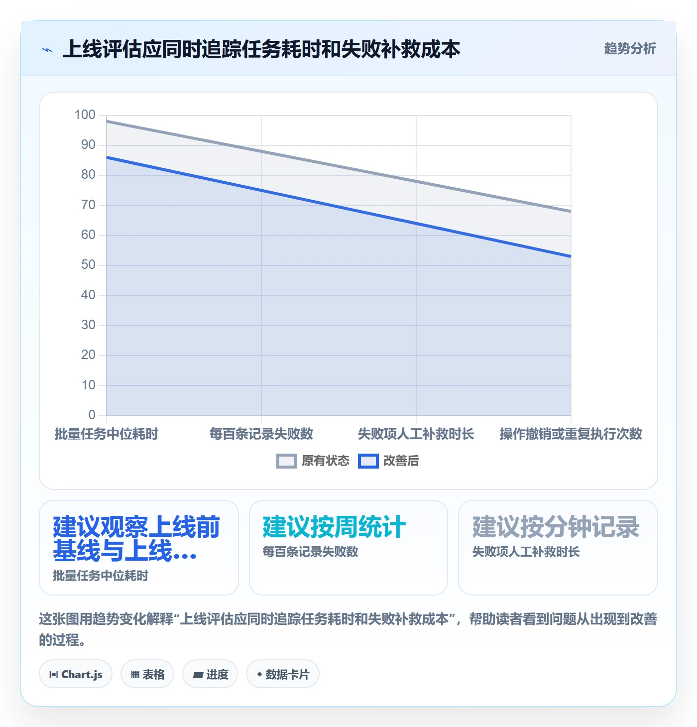 批量操作怎么做？产品经理协同管理：列表视图从0到1