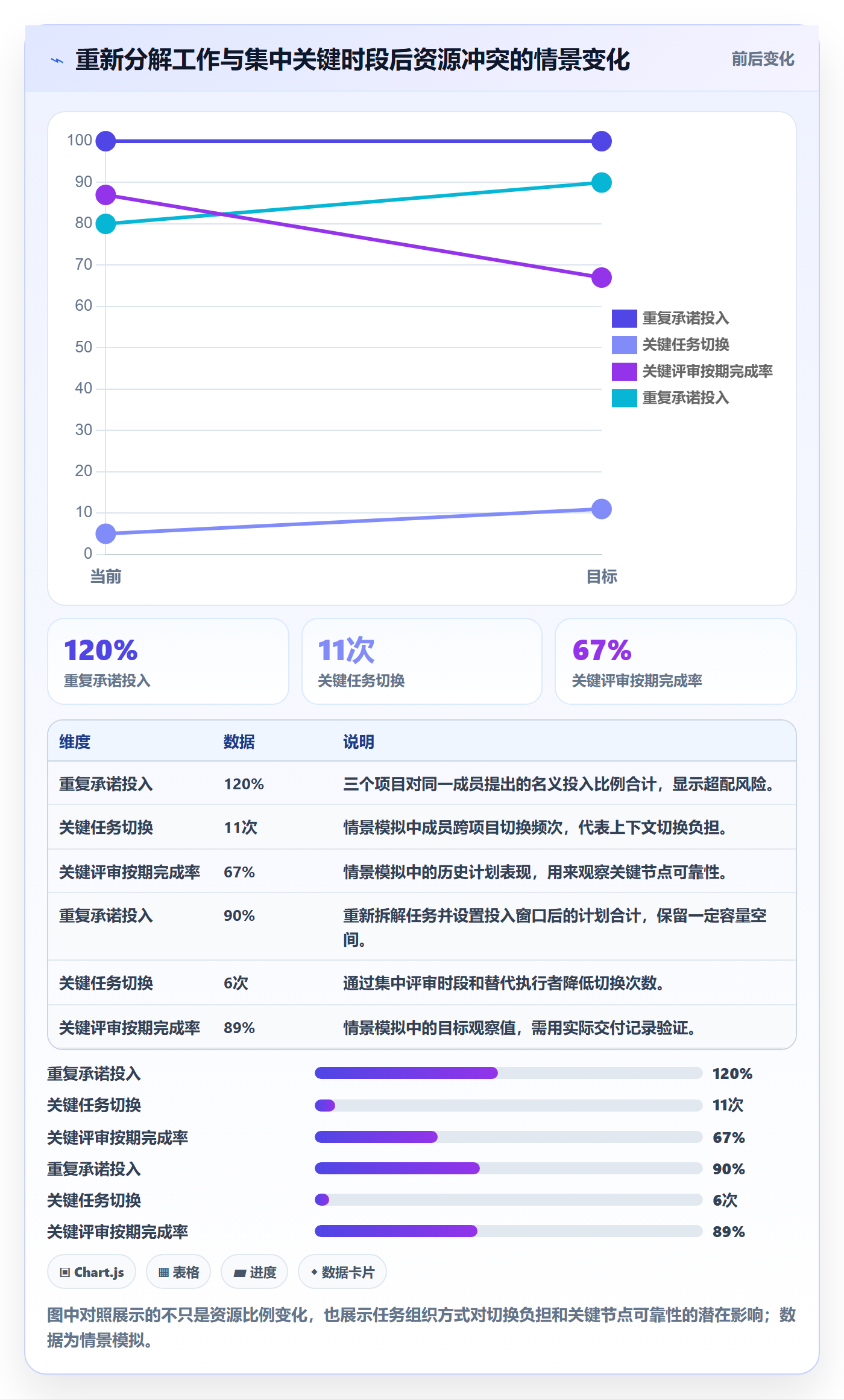 资源管理岗位全流程：项目成员制度设计与一文讲清