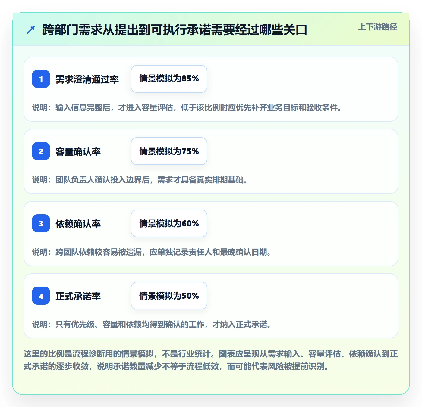 资源占用怎么做?跨部门团队最佳实践:资源管理从0到1