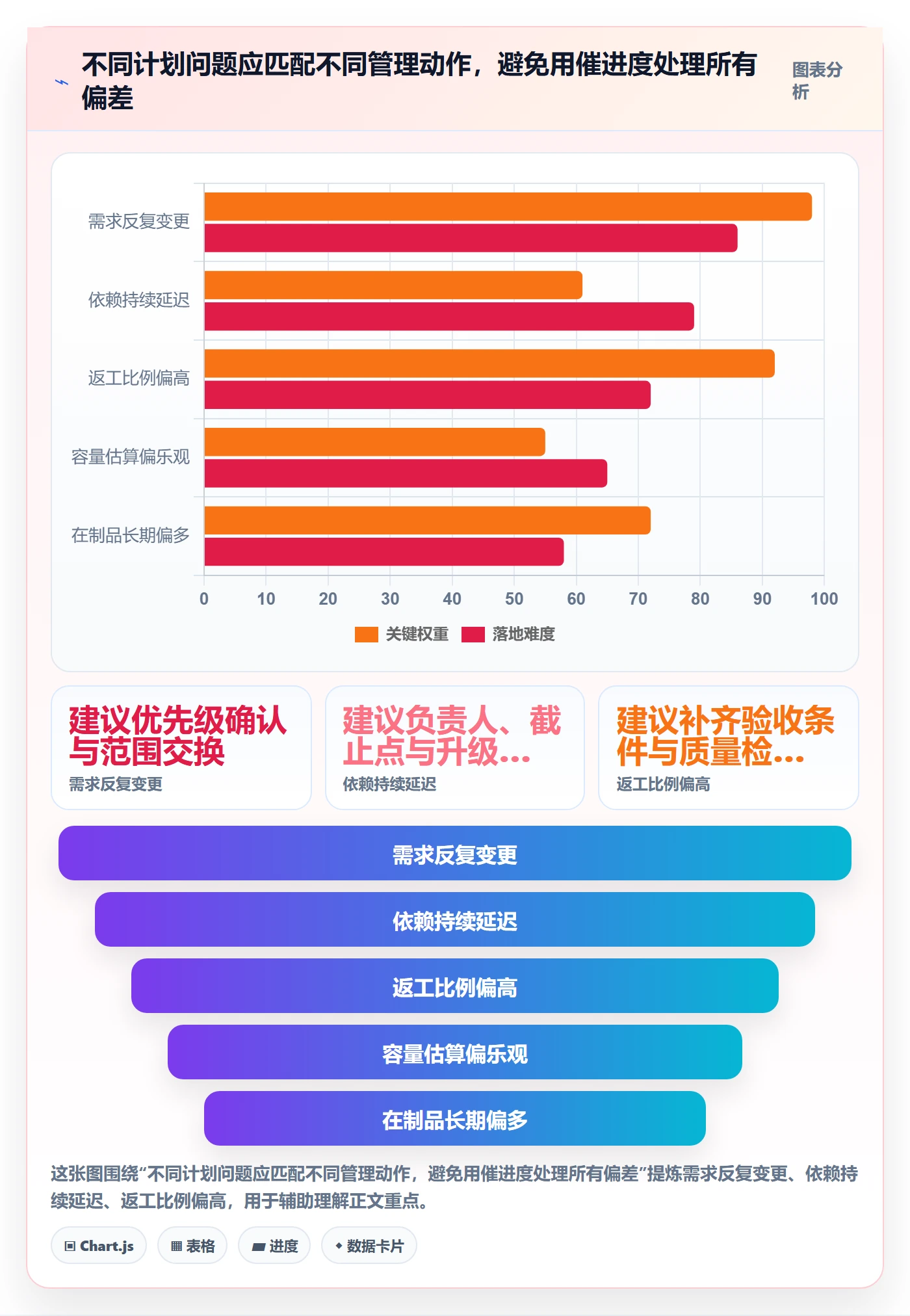 迭代计划最佳实践:管理层迭代管理实操方法,常见问题