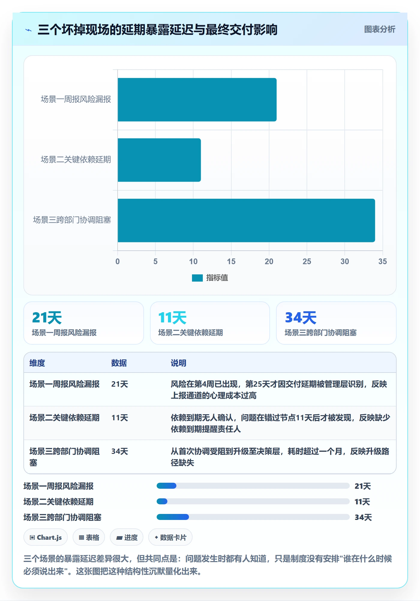 进度跟踪跟踪全流程:项目经理制度设计与一文讲清