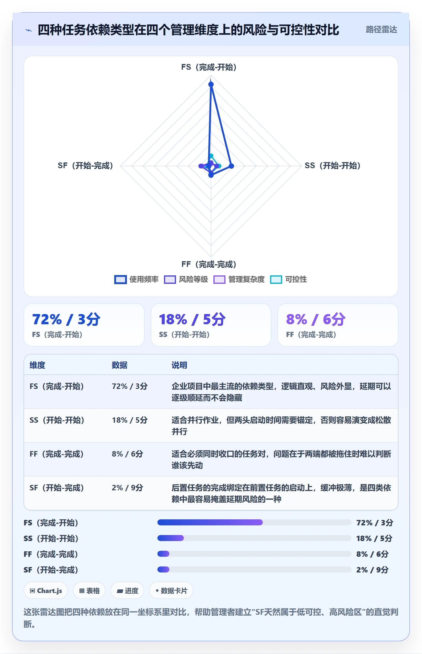 任务依赖SF教程：企业管理者实操方法，避坑指南