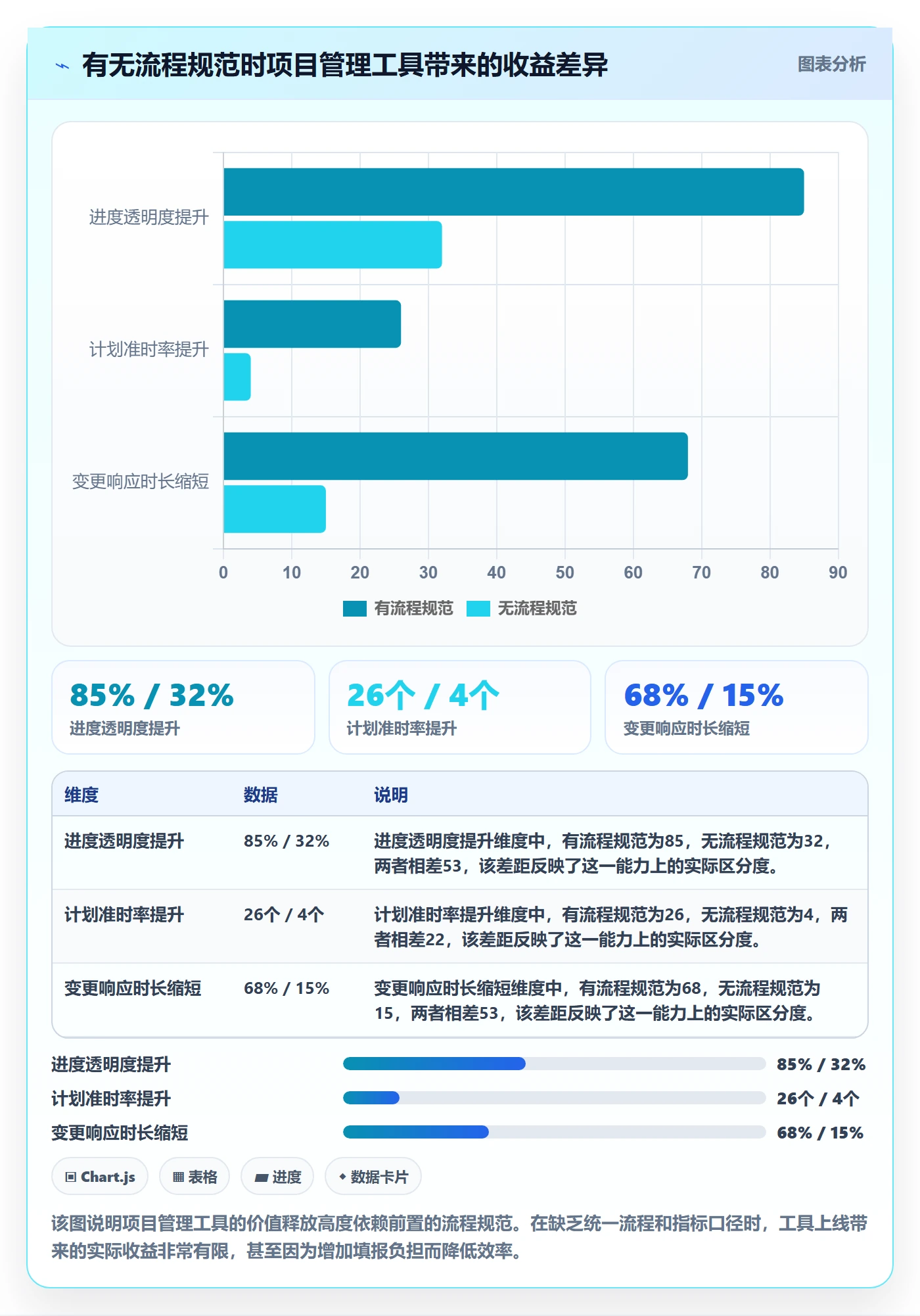 进度管理计划进度教程:企业管理者实操方法,避坑指南