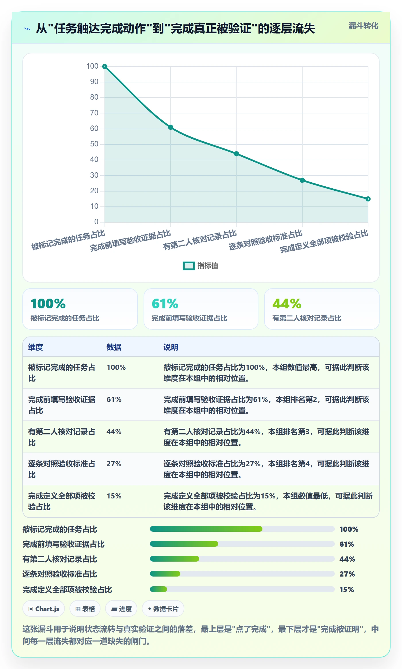 任务验收如何做好确认完成？研发团队流程优化与操作步骤