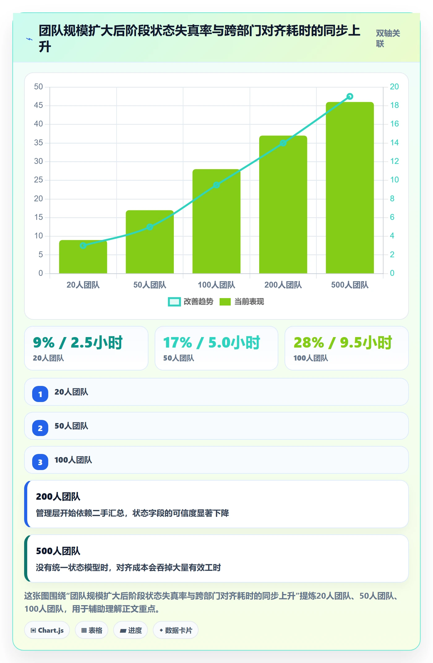 阶段状态管理指南：企业管理者如何做好项目阶段，协同管理全流程