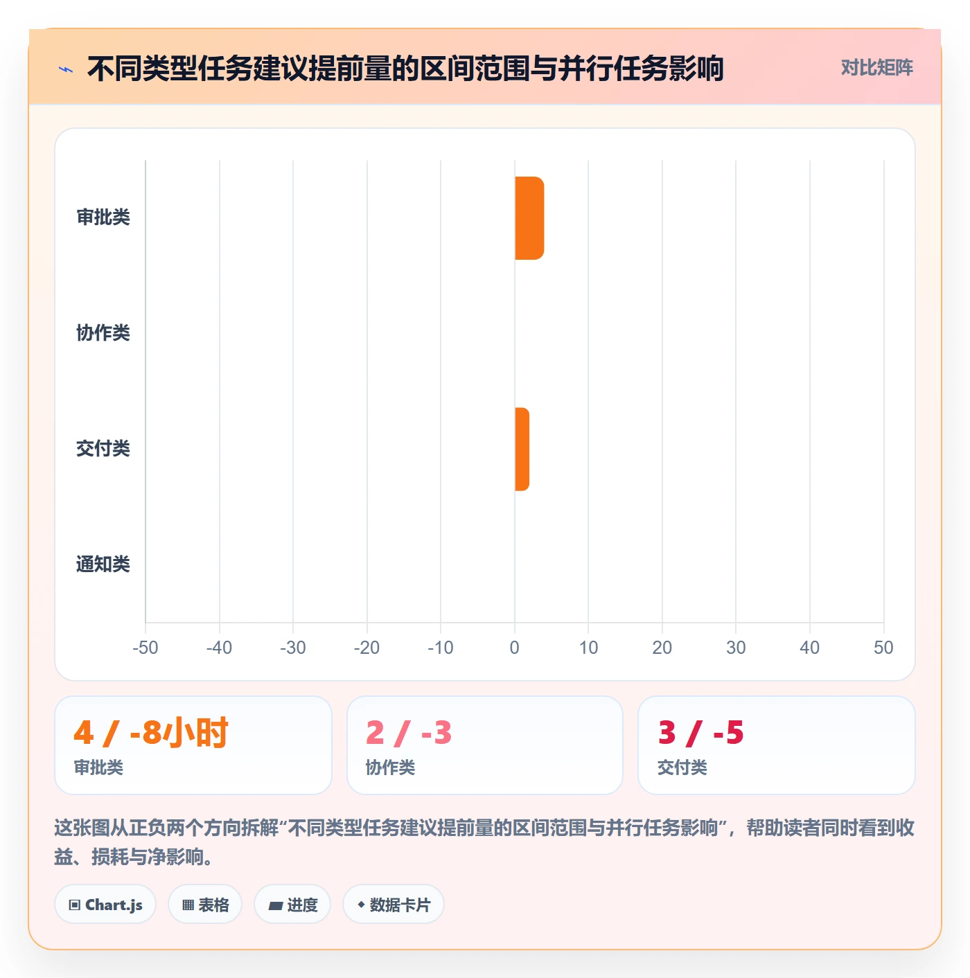 任务提醒如何做好提前提醒?项目负责人最佳实践与操作步骤